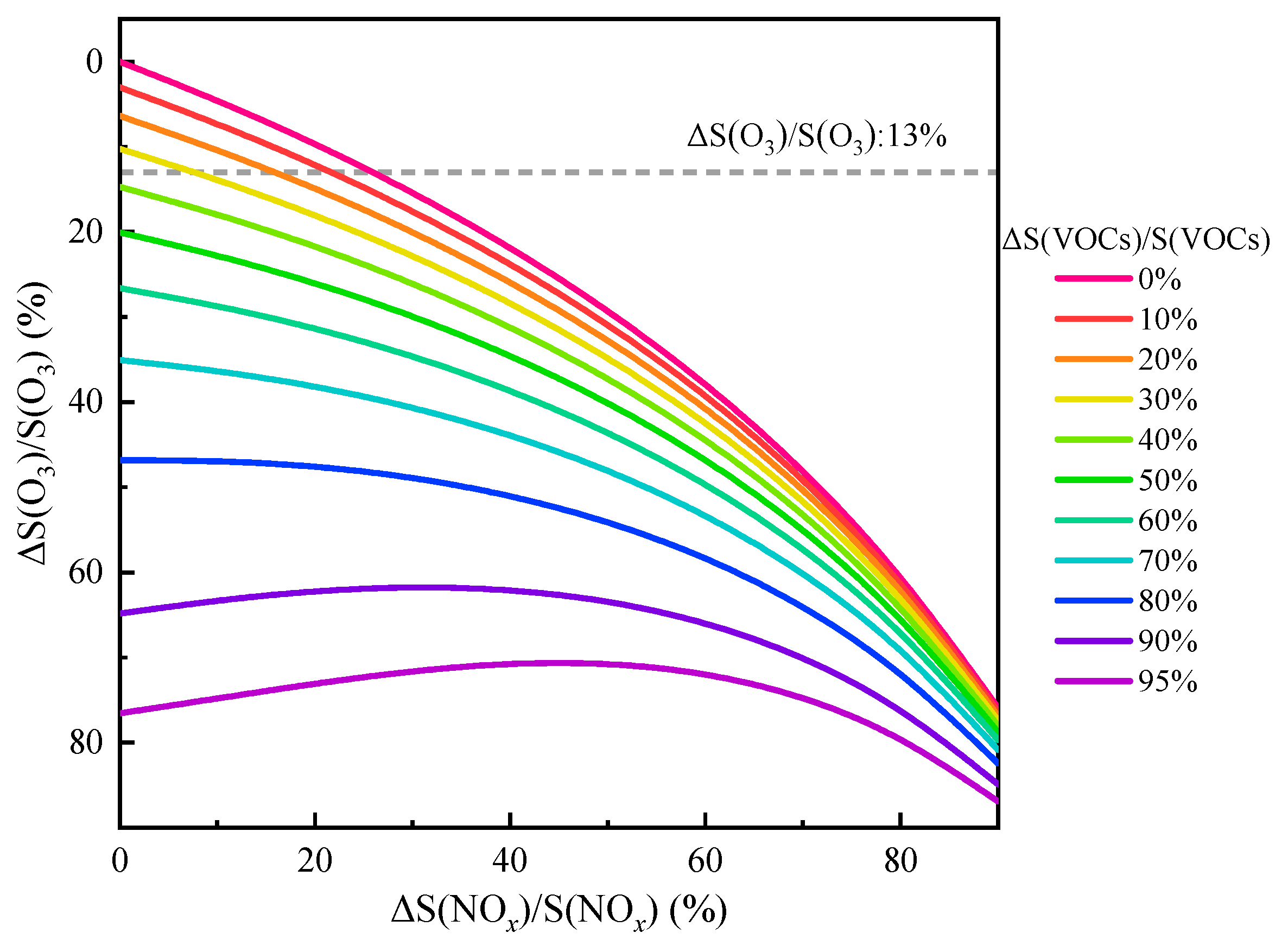Atmosphere 14 00740 g008 Atmosphere 14 00740 g008