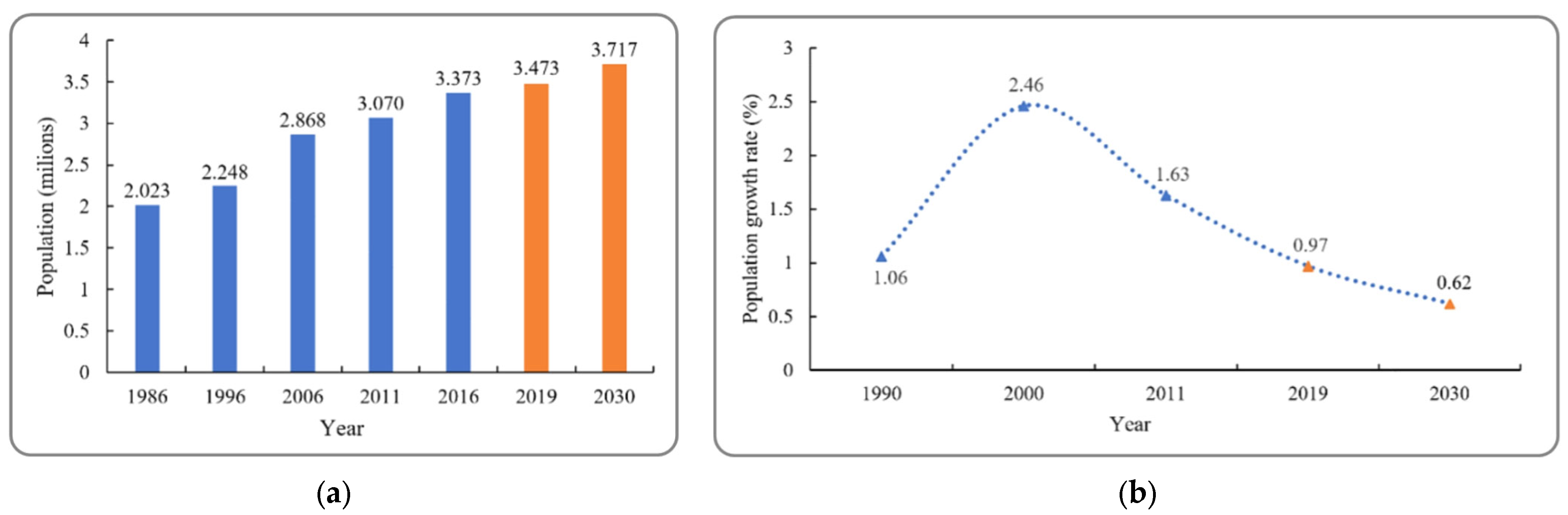 Atmosphere 14 00741 g003