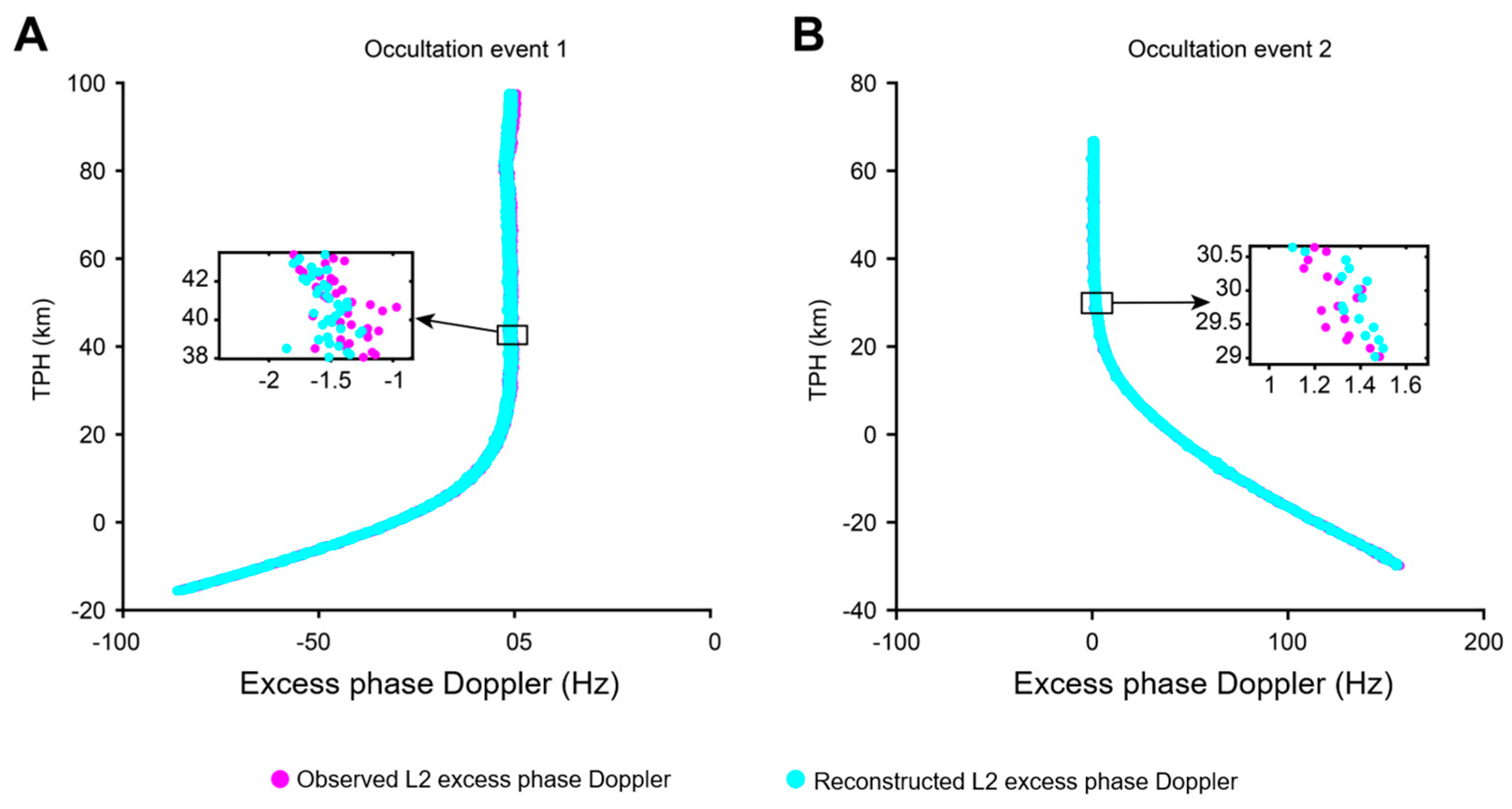 Atmosphere 14 00742 g004 Atmosphere 14 00742 g004