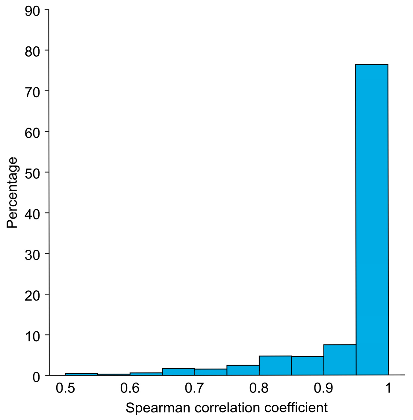 Atmosphere 14 00742 g006 Atmosphere 14 00742 g006