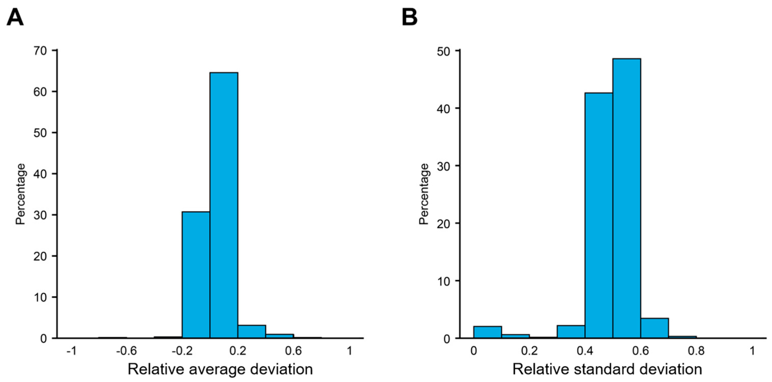 Atmosphere 14 00742 g007 Atmosphere 14 00742 g007