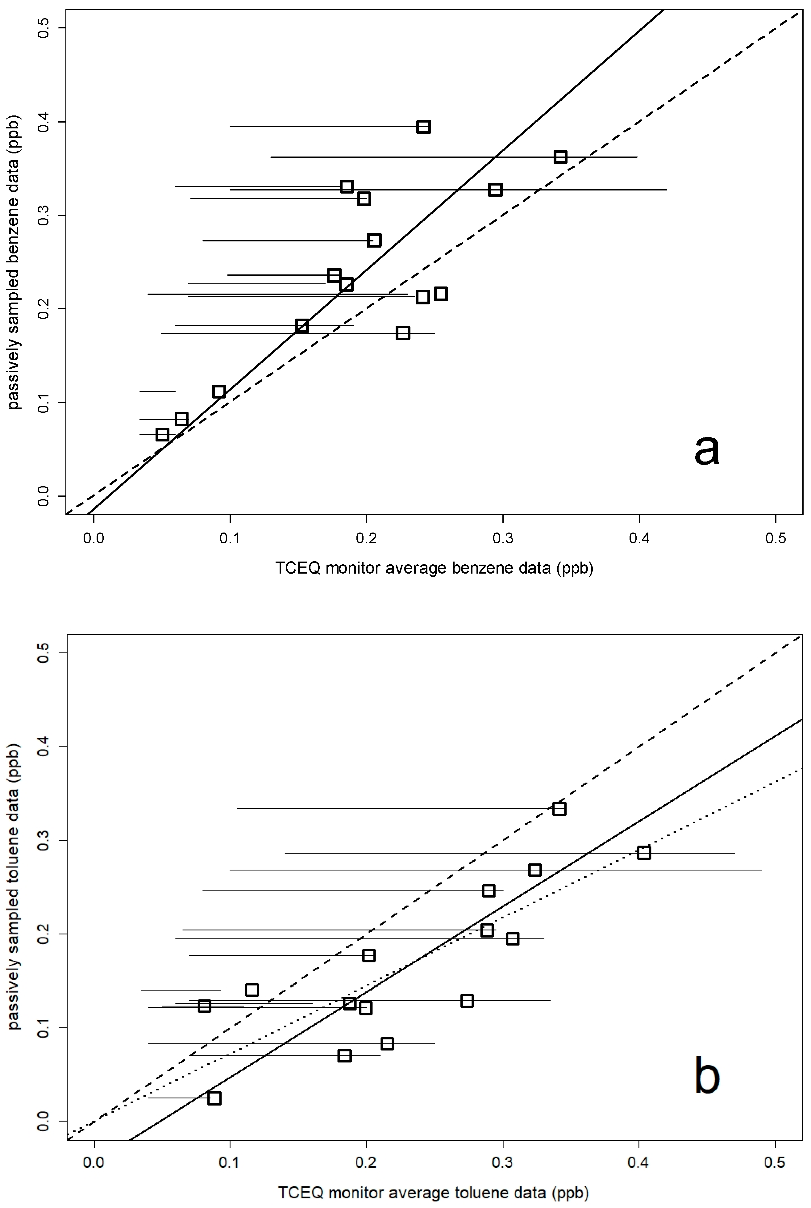 Atmosphere 14 00744 g004 Atmosphere 14 00744 g004