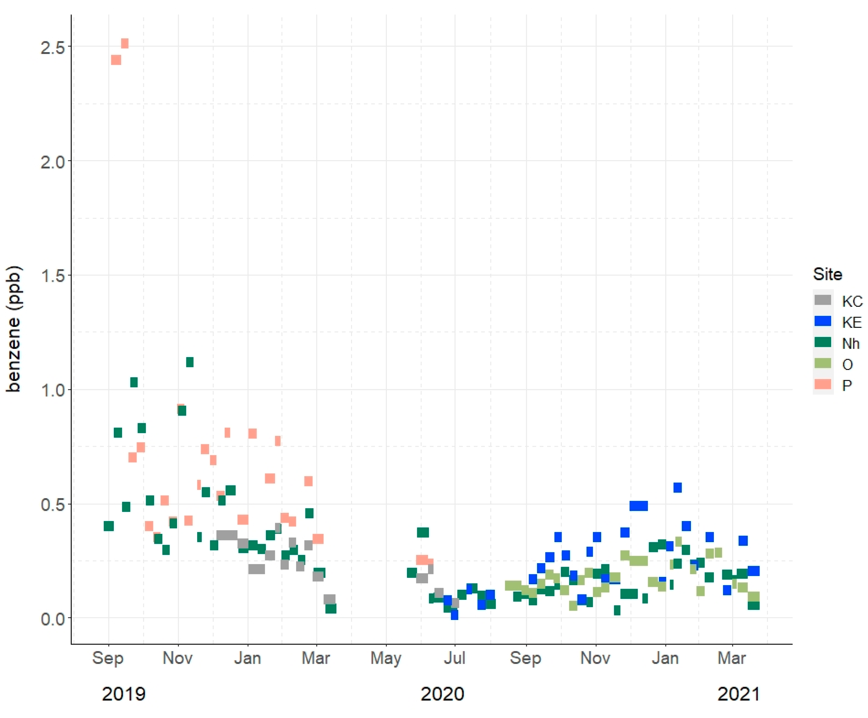 Atmosphere 14 00744 g005 Atmosphere 14 00744 g005