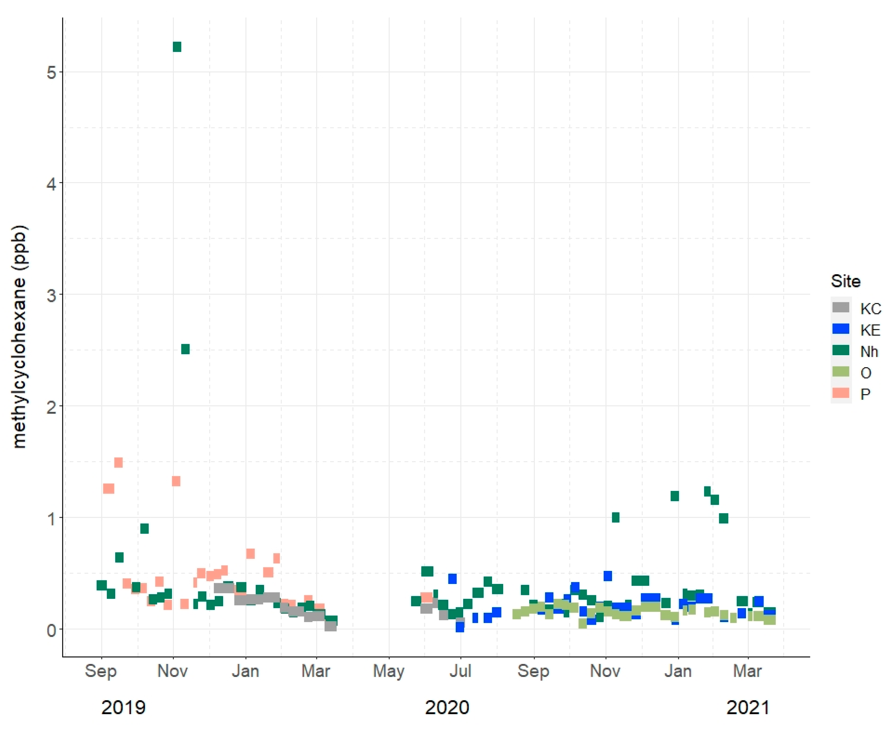 Atmosphere 14 00744 g006 Atmosphere 14 00744 g006
