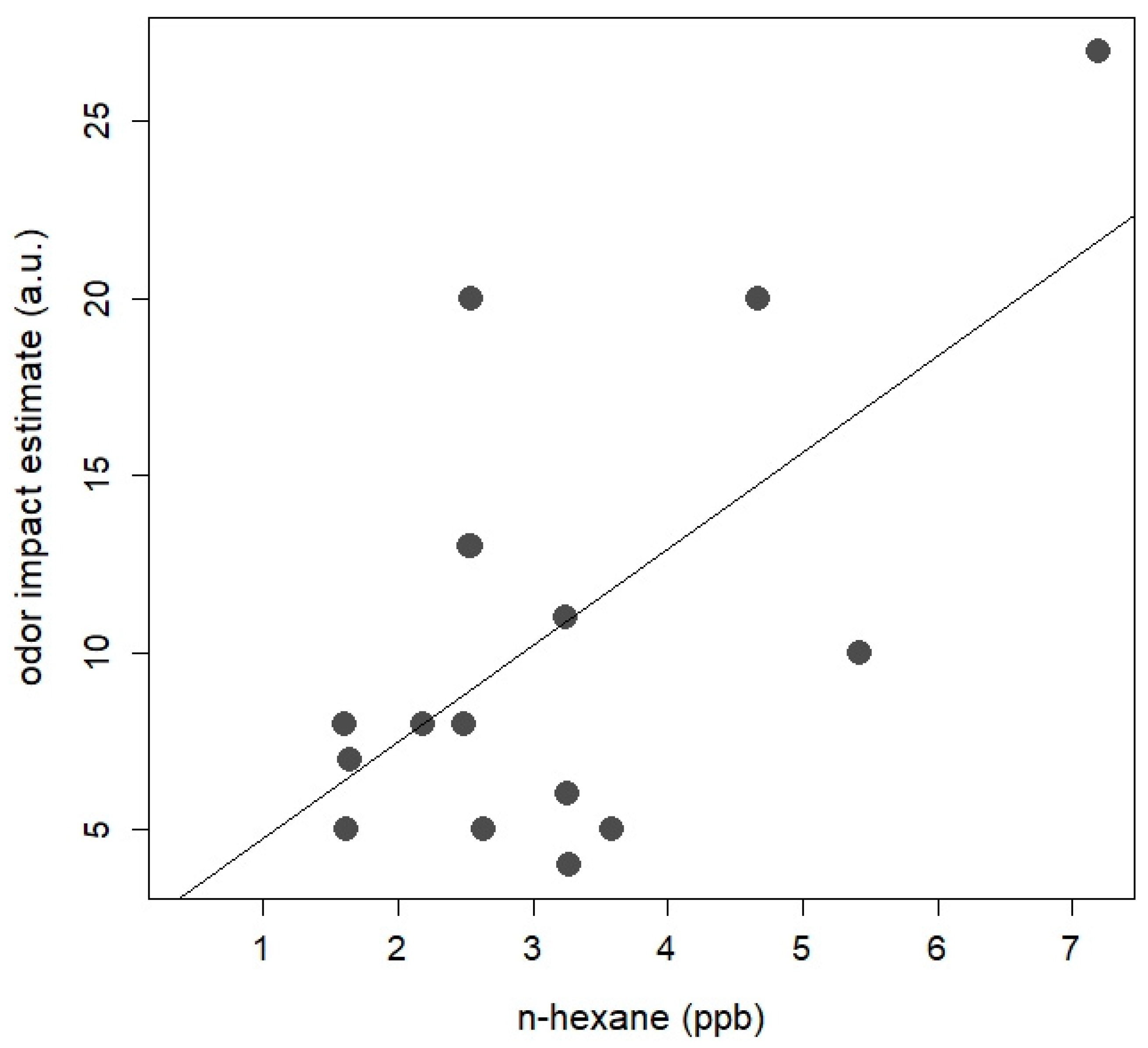 Atmosphere 14 00744 g007 Atmosphere 14 00744 g007