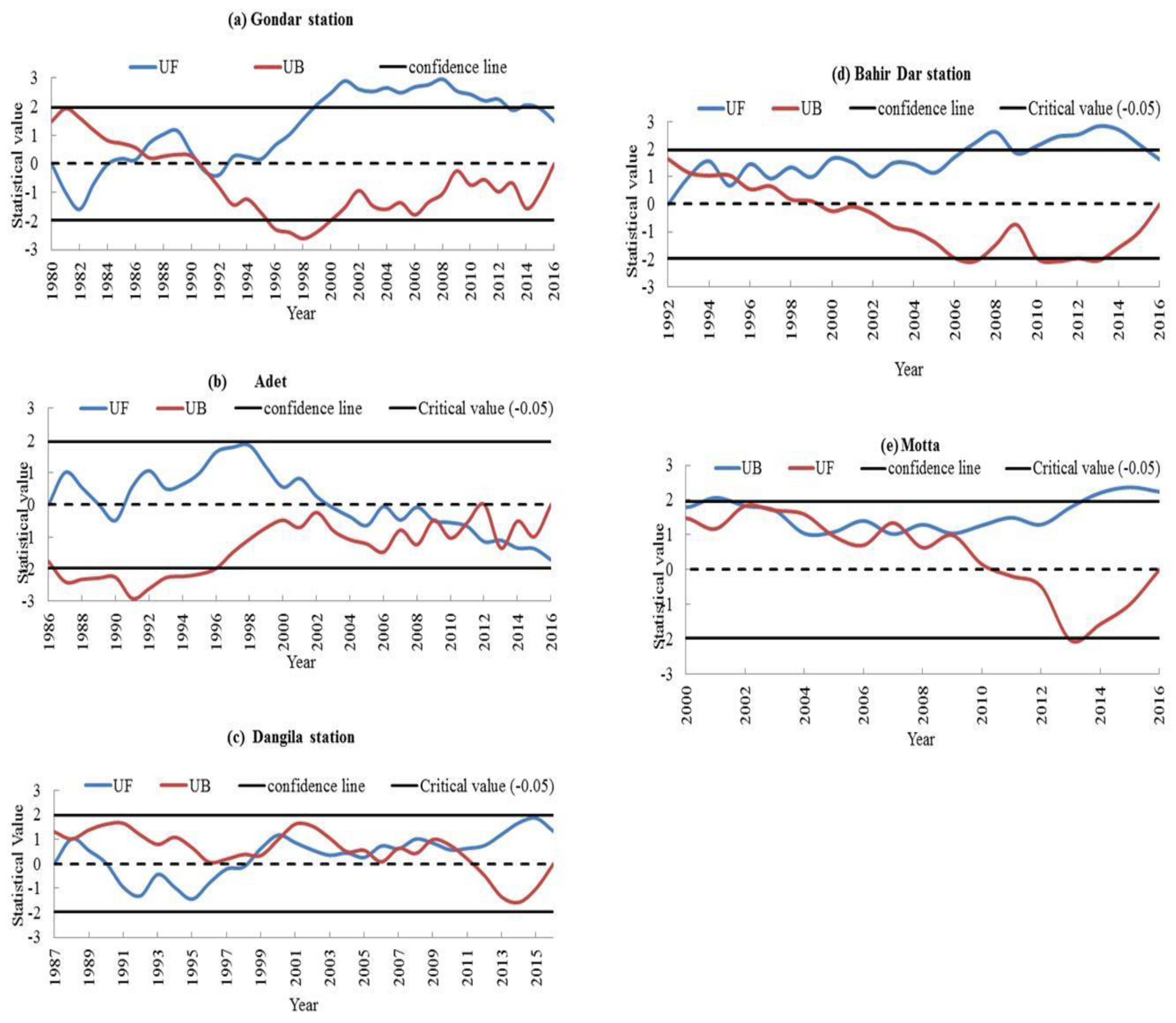 Atmosphere 14 00749 g004