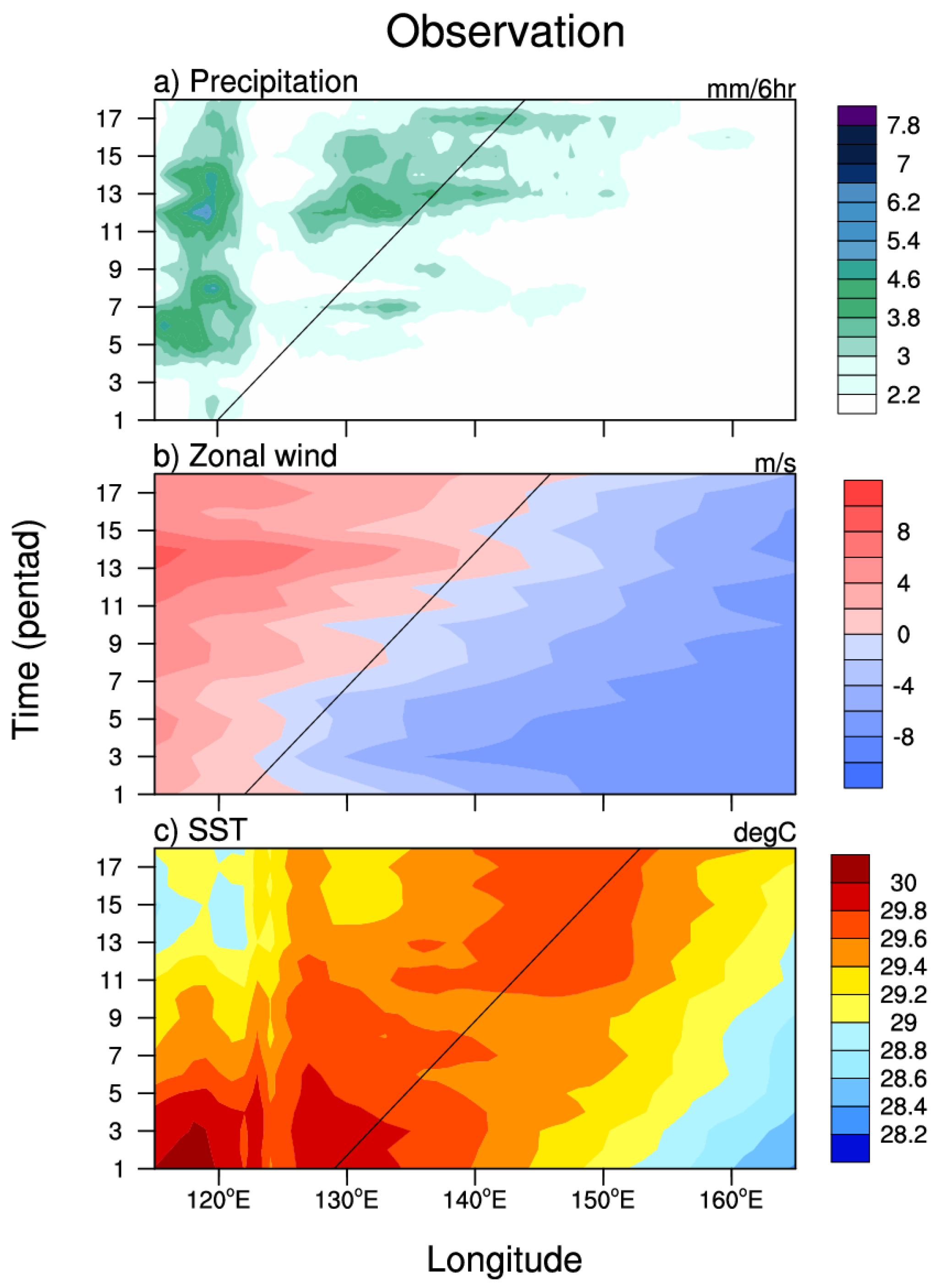 Atmosphere 14 00750 g001