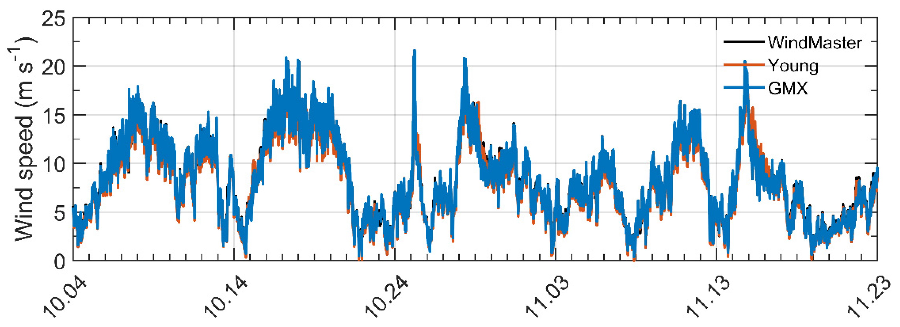 Atmosphere 14 00751 g002