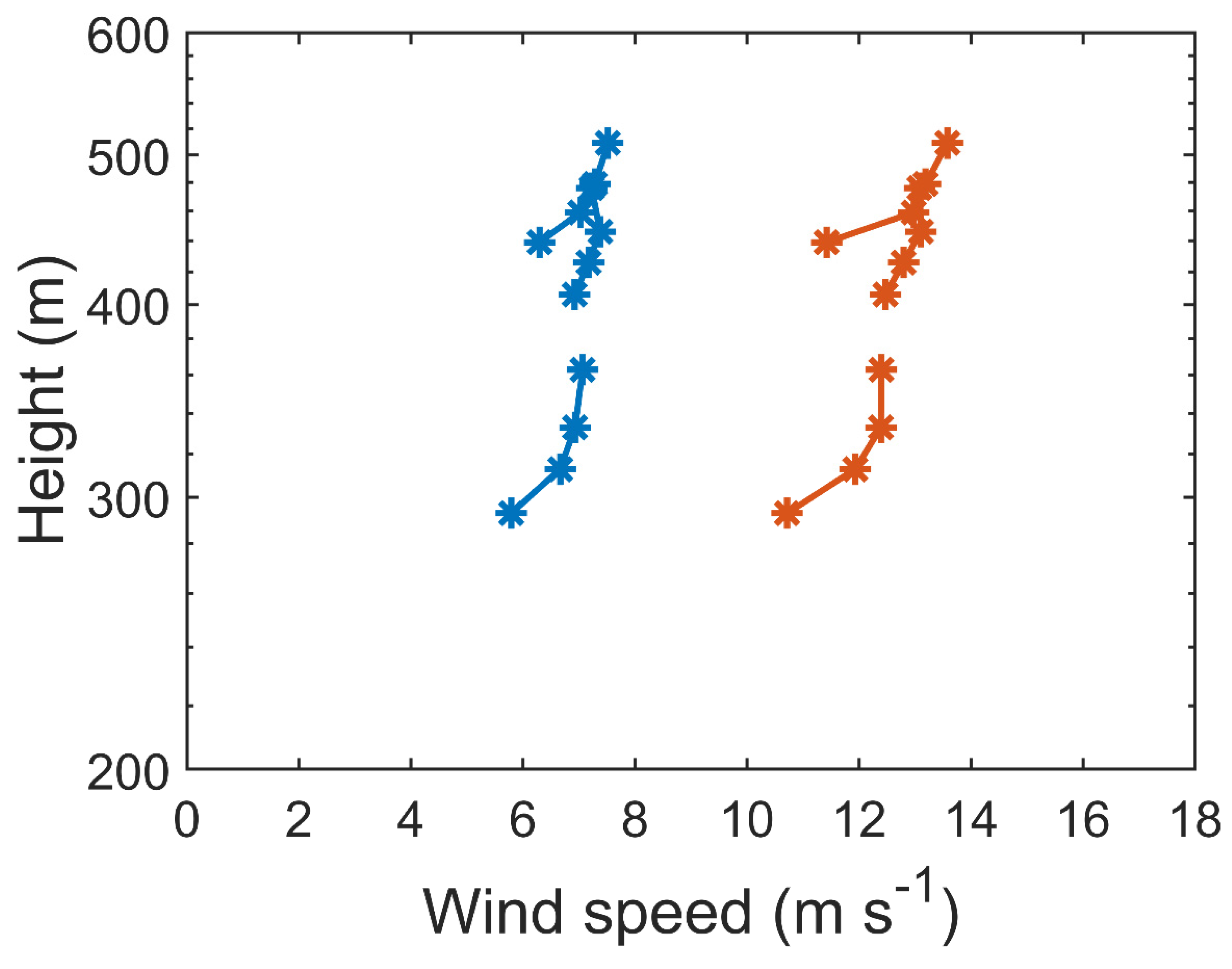 Atmosphere 14 00751 g003