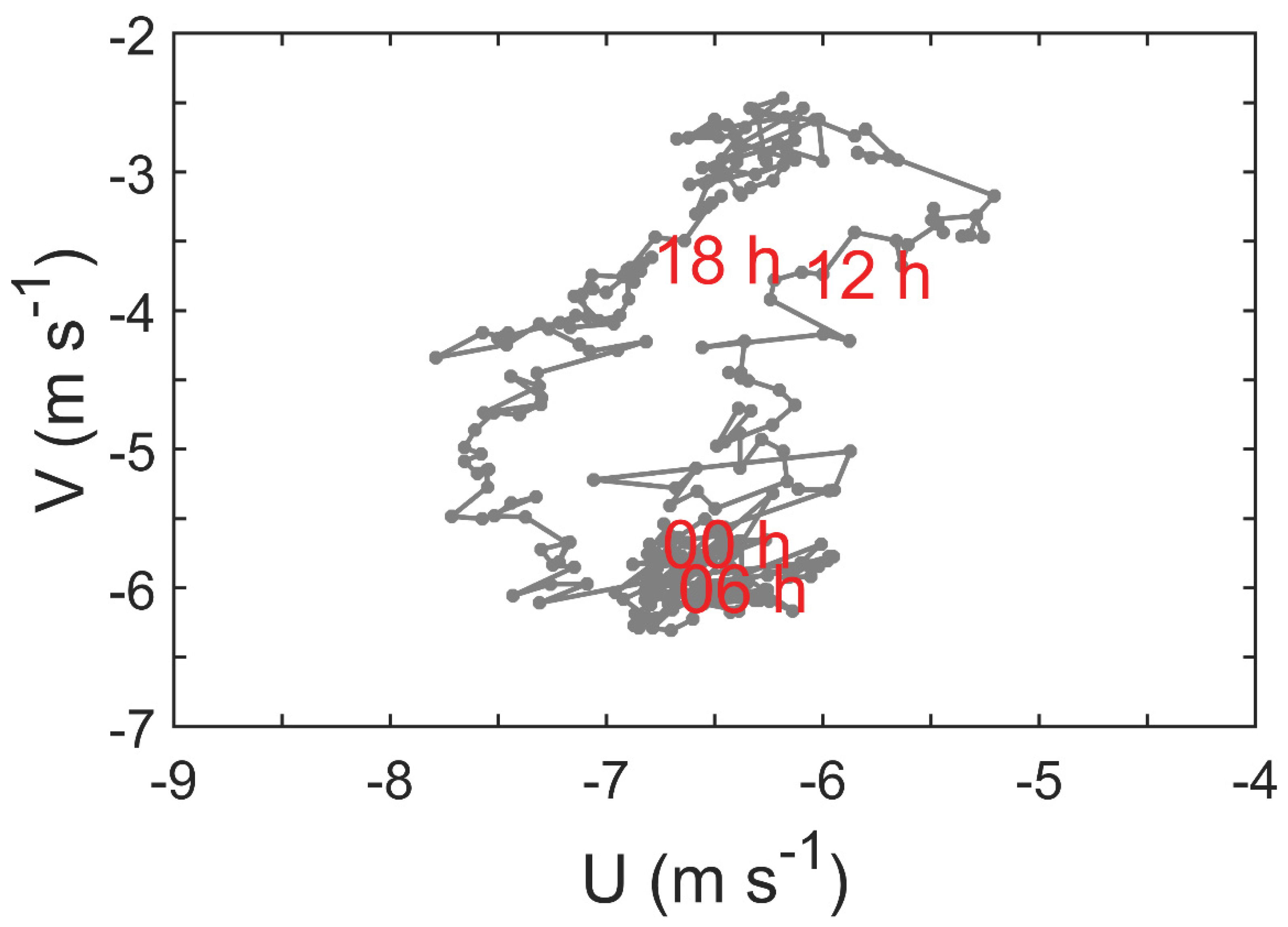 Atmosphere 14 00751 g005