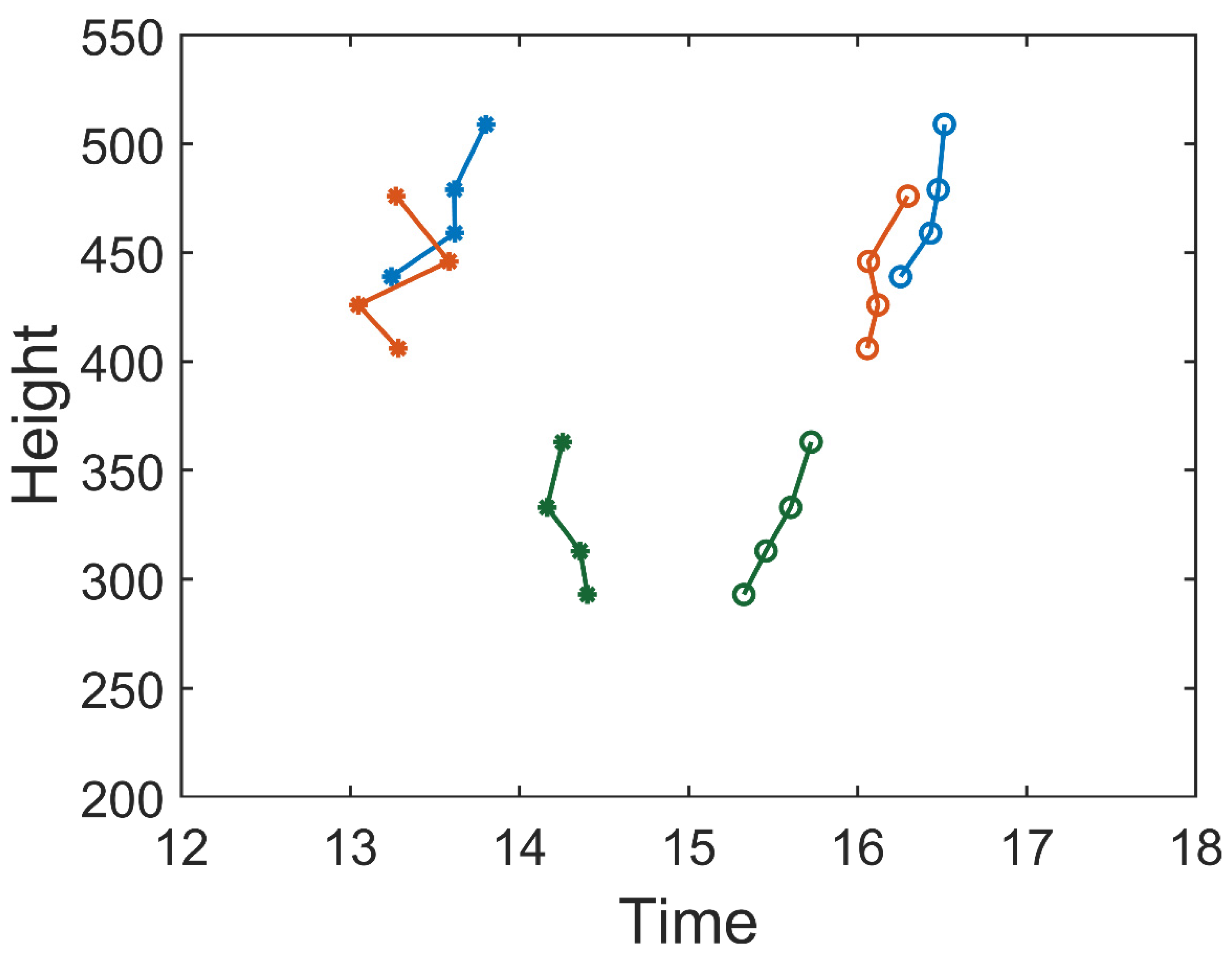 Atmosphere 14 00751 g006