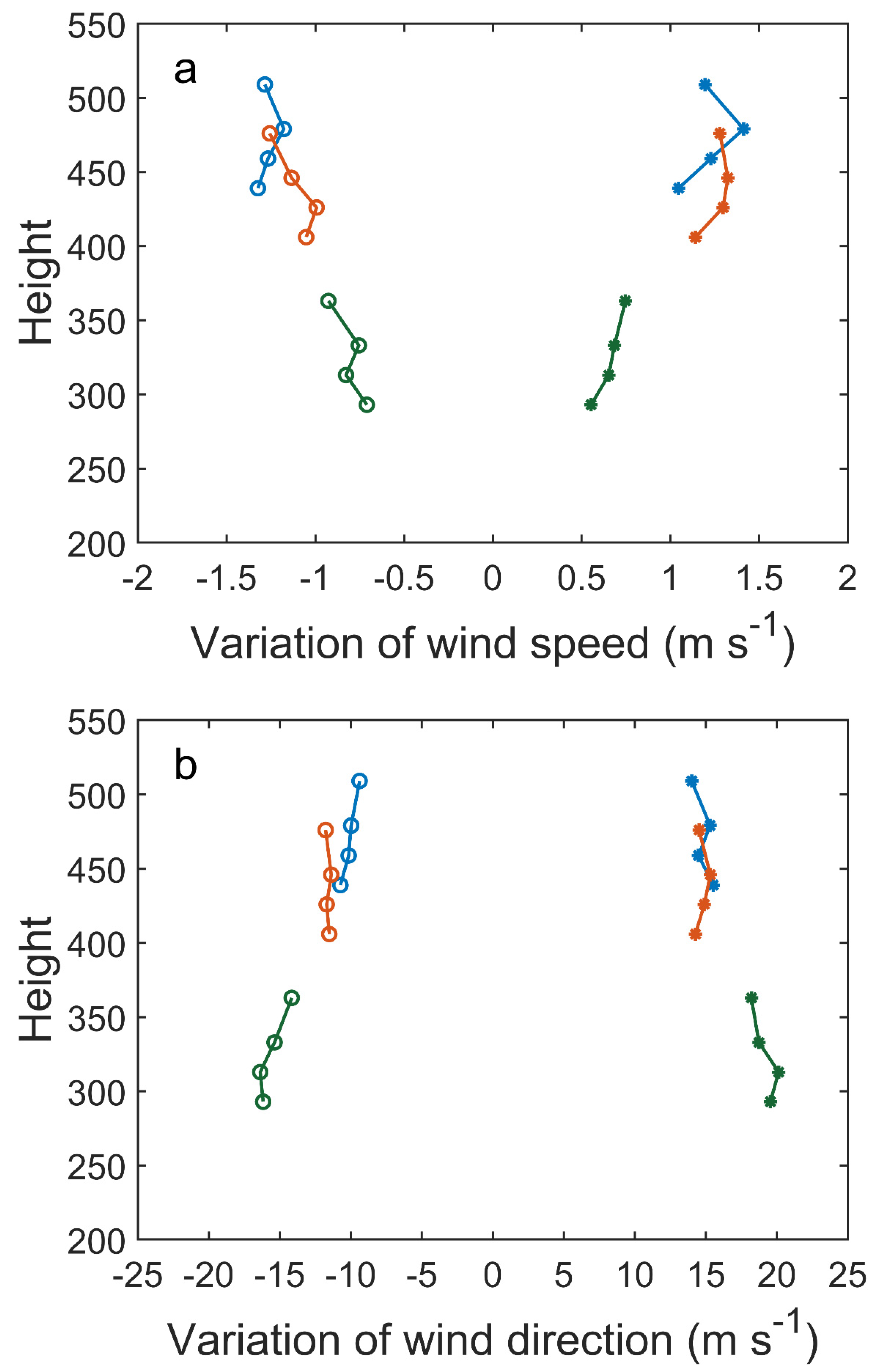 Atmosphere 14 00751 g007