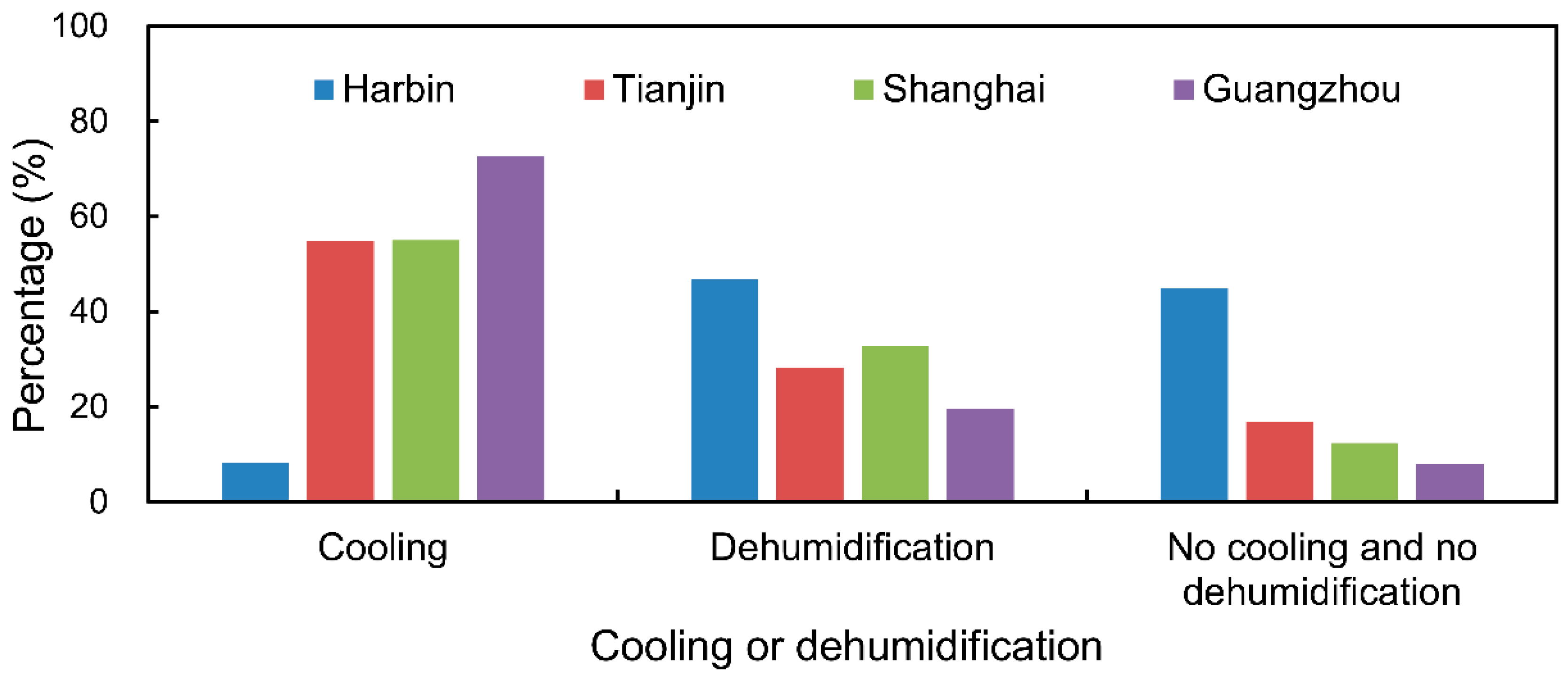 Atmosphere 14 00752 g002 Atmosphere 14 00752 g002