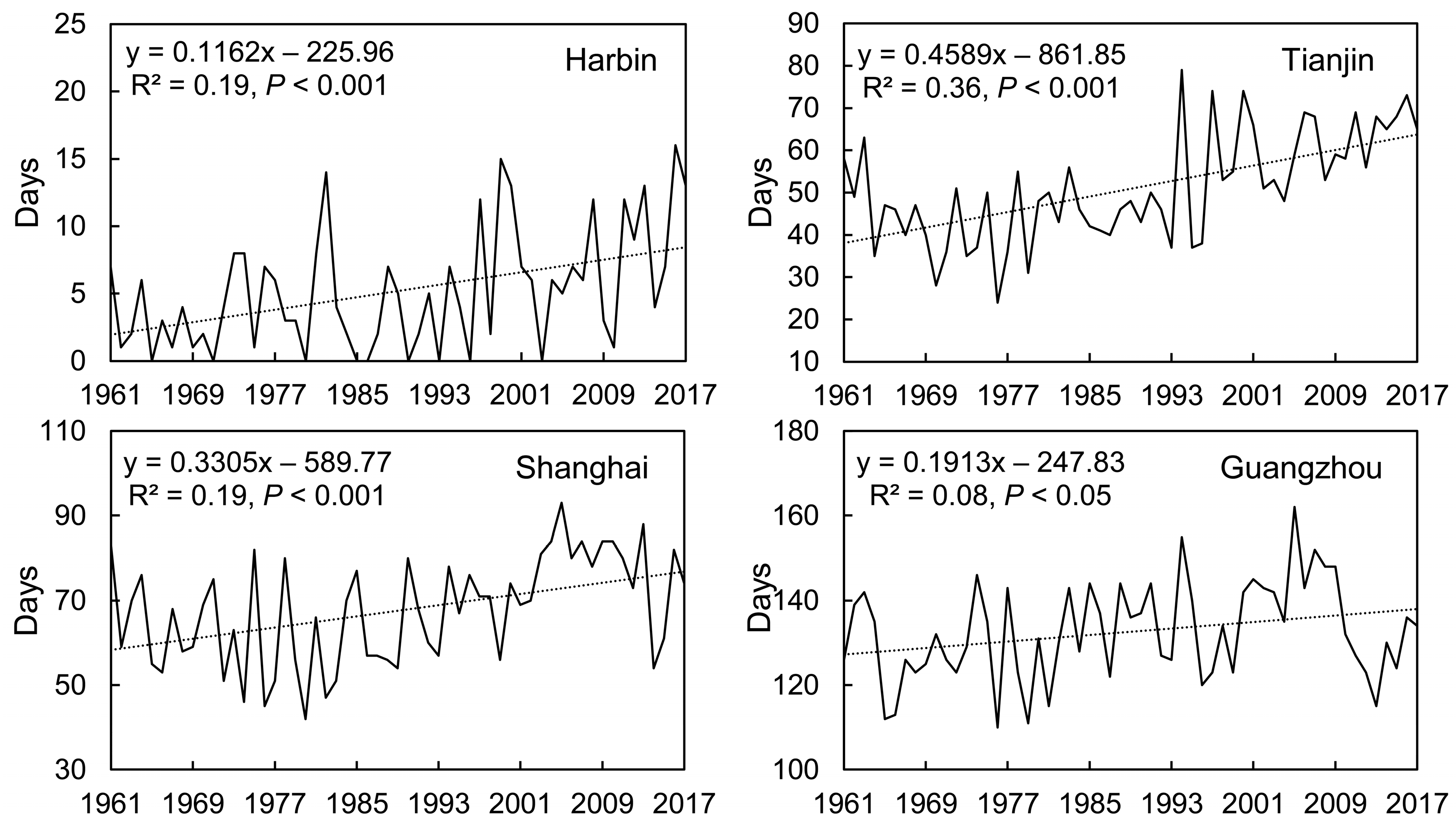 Atmosphere 14 00752 g003 Atmosphere 14 00752 g003