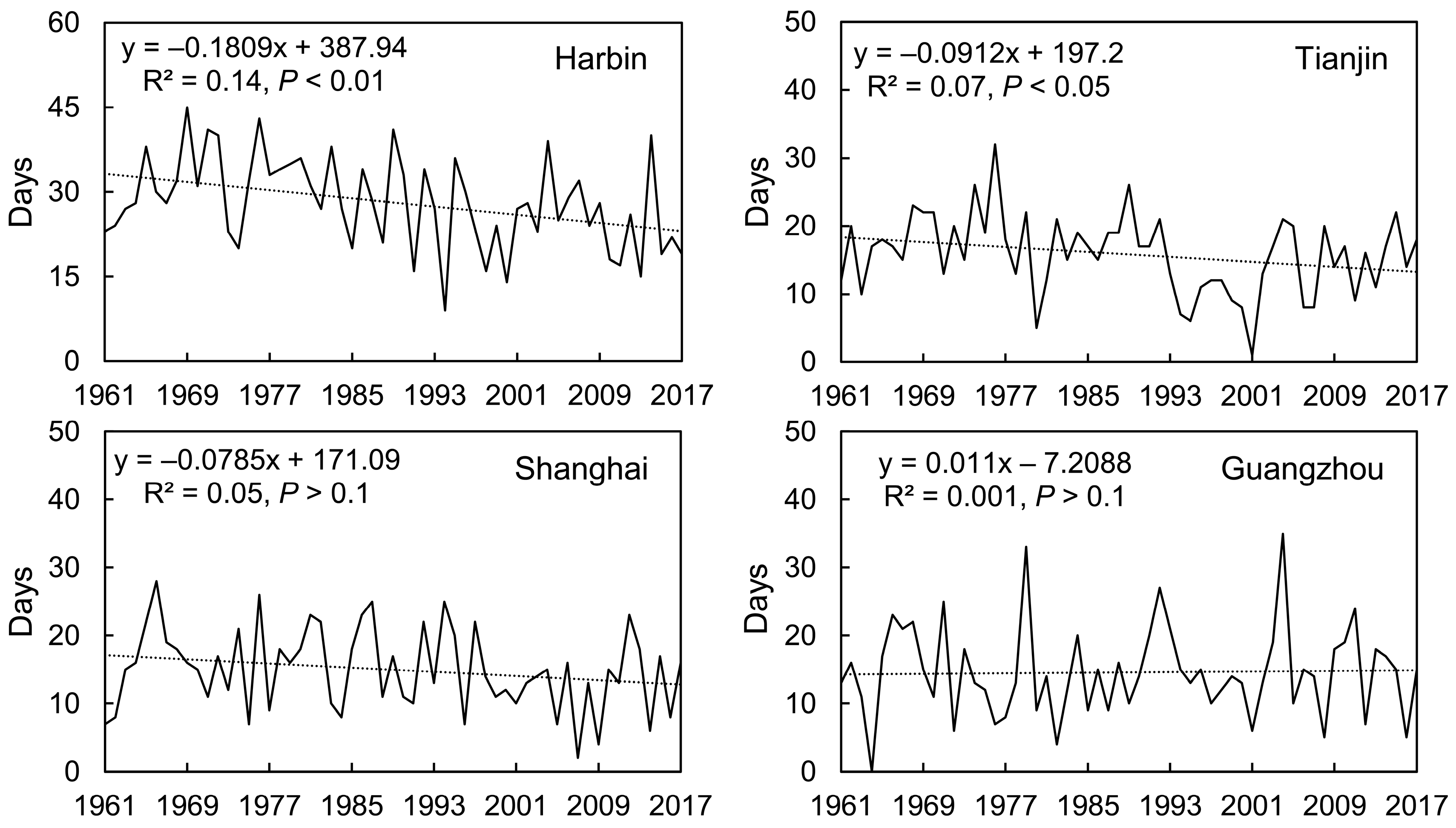 Atmosphere 14 00752 g005 Atmosphere 14 00752 g005