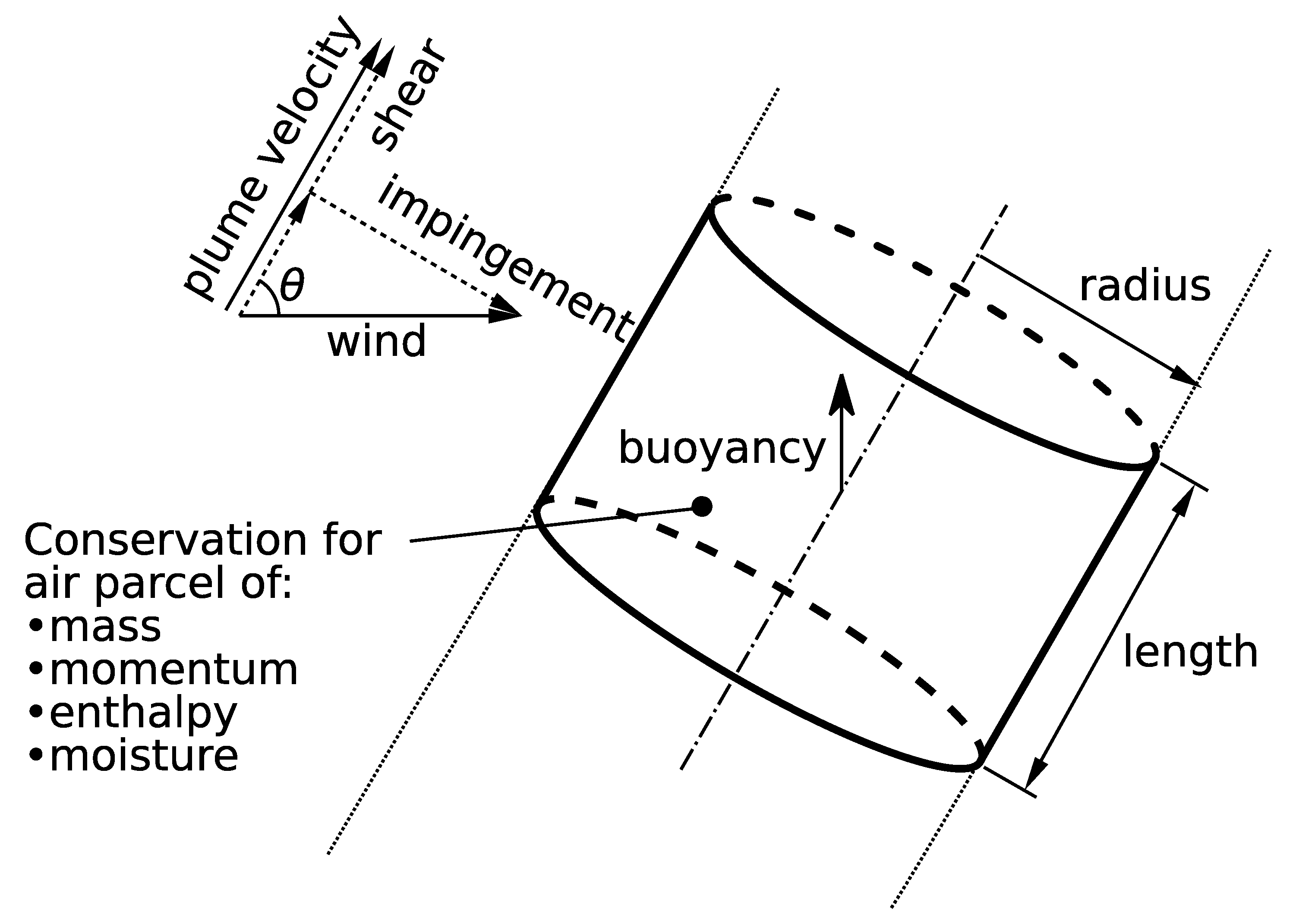 Atmosphere 14 00754 g002