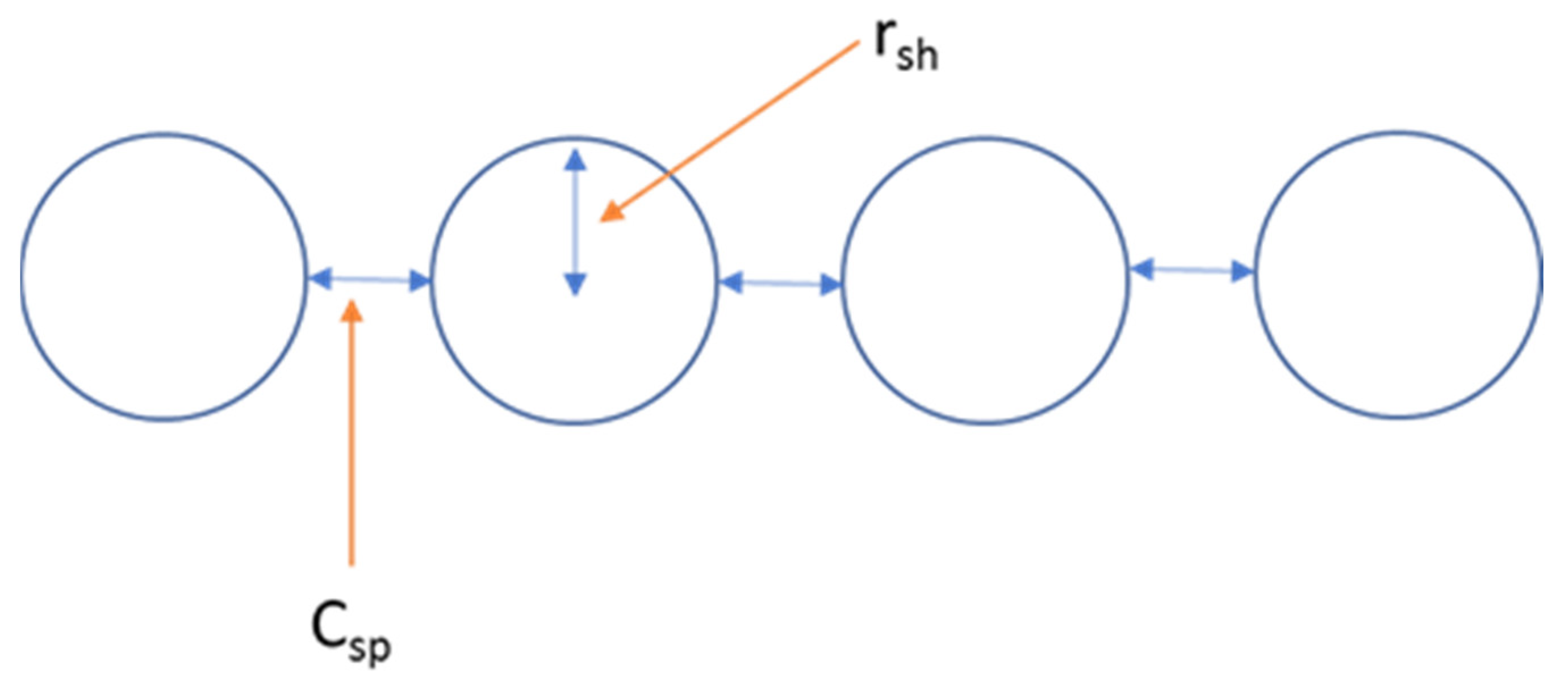 Atmosphere 14 00754 g003