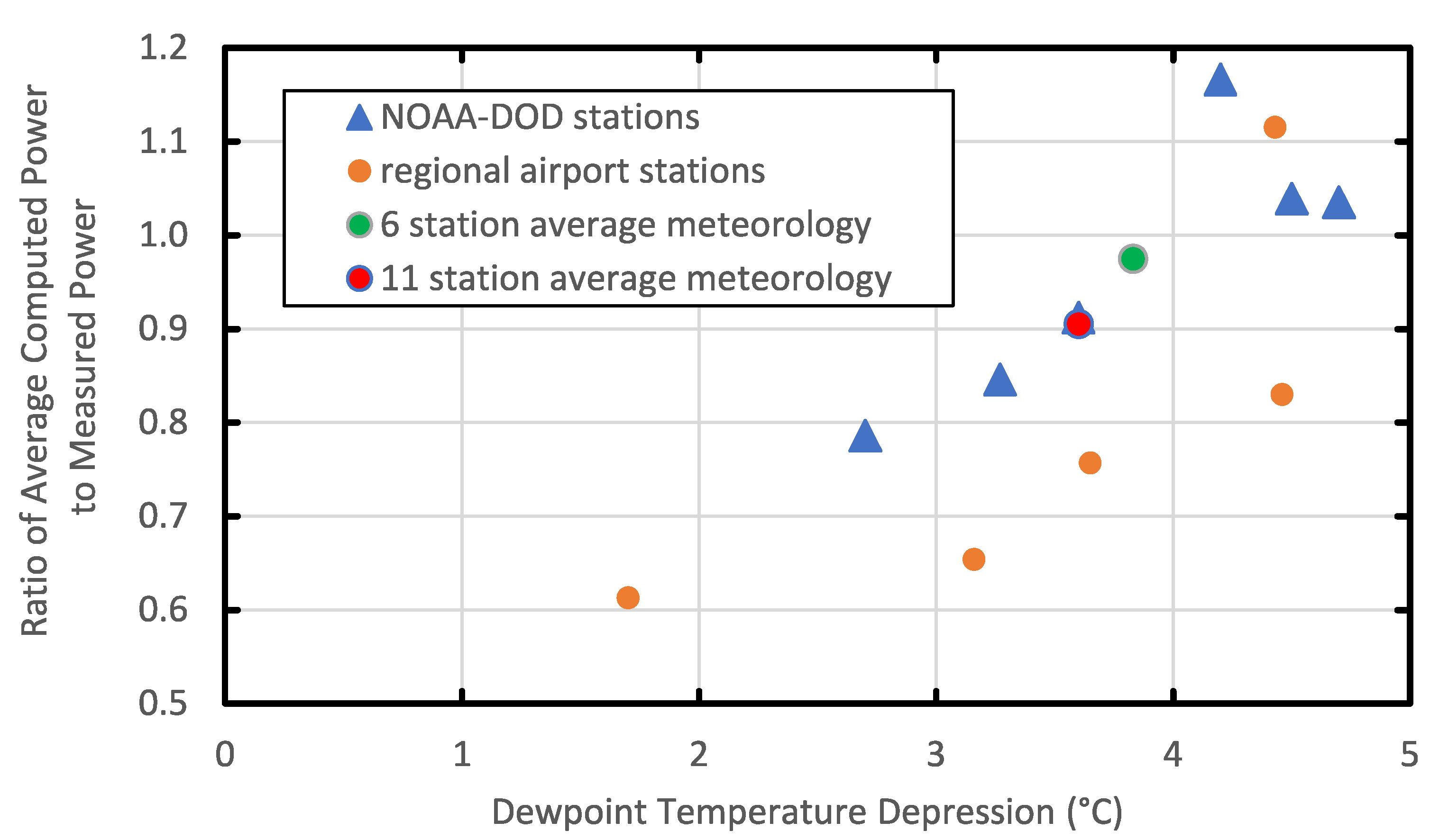 Atmosphere 14 00754 g009