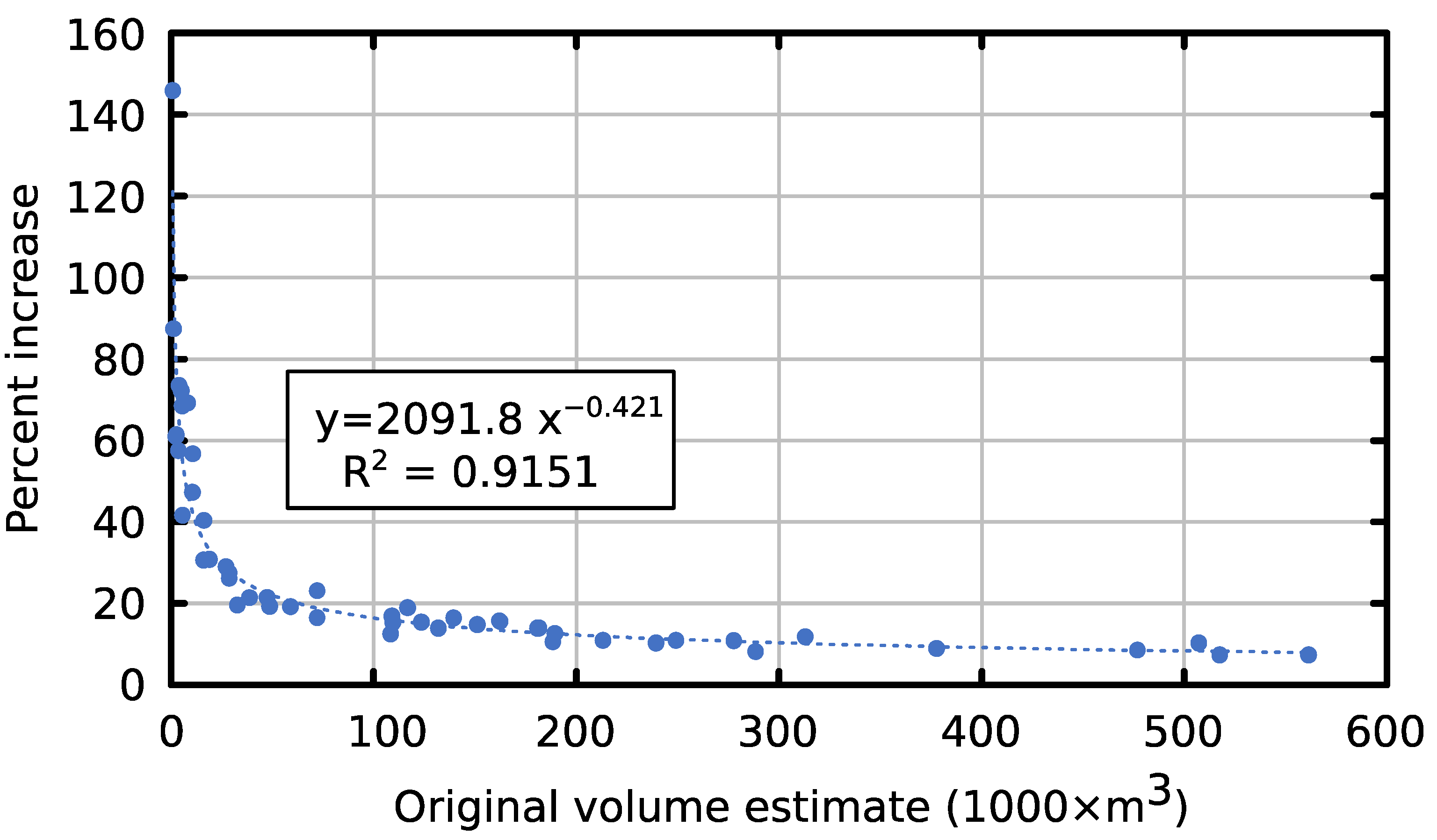 Atmosphere 14 00754 g012
