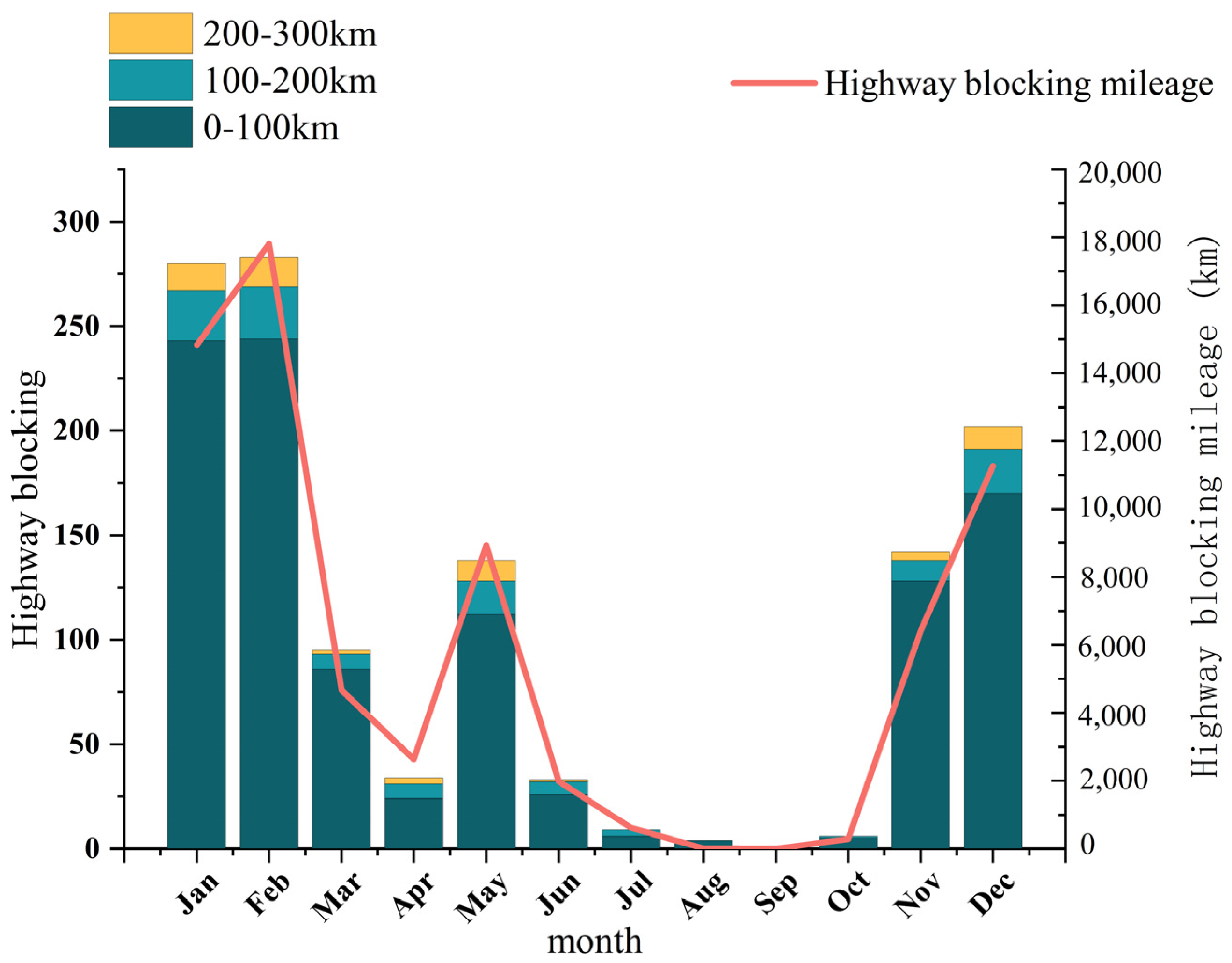 Atmosphere 14 00756 g003