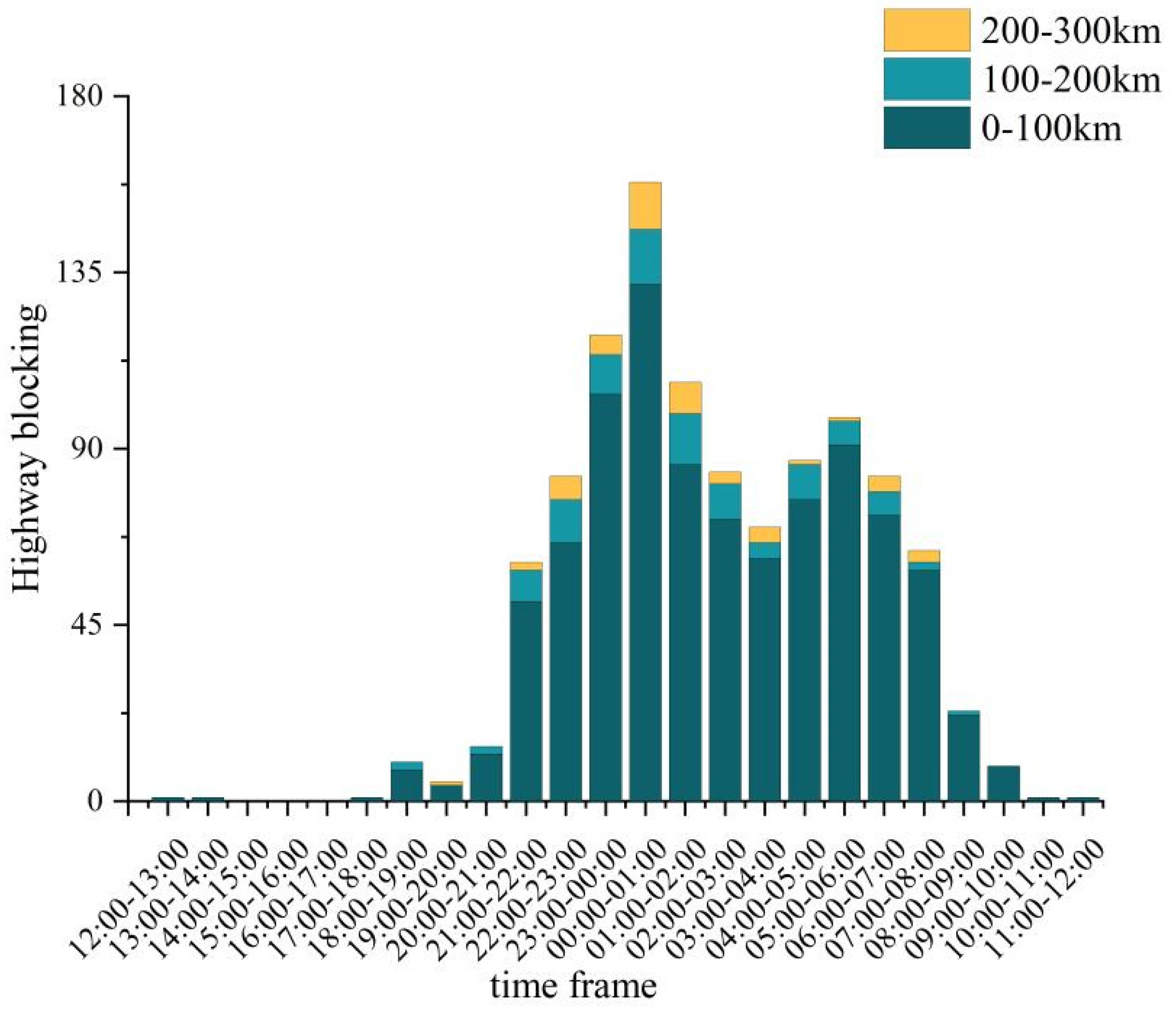 Atmosphere 14 00756 g006