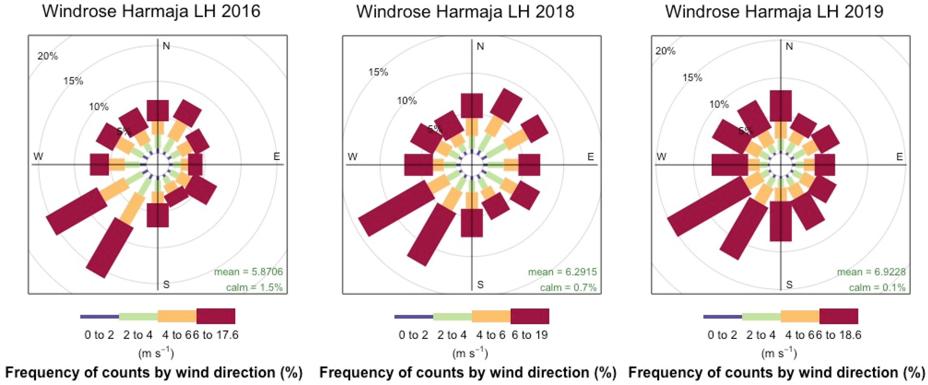 Atmosphere 14 00757 g003a