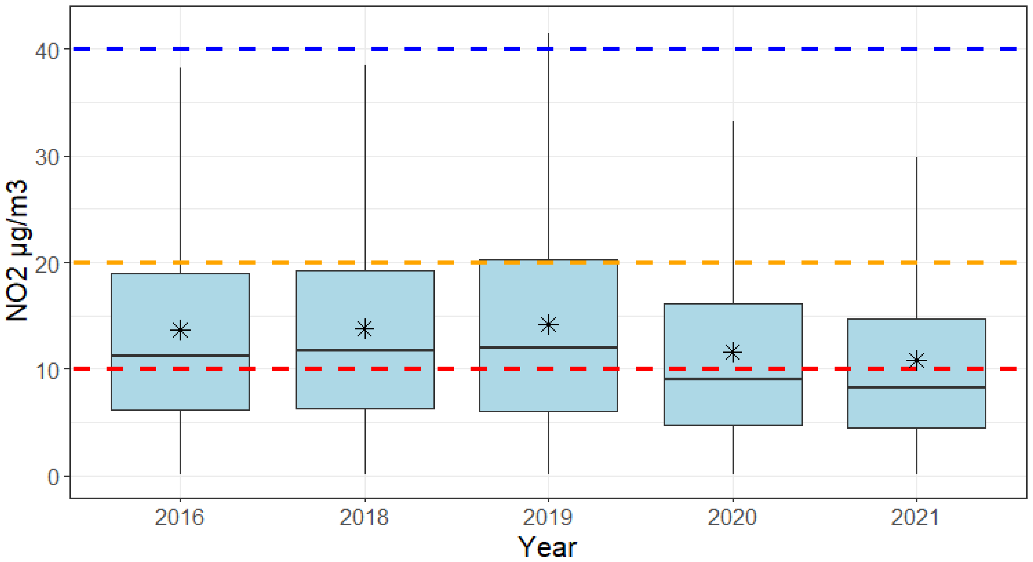 Atmosphere 14 00757 g004