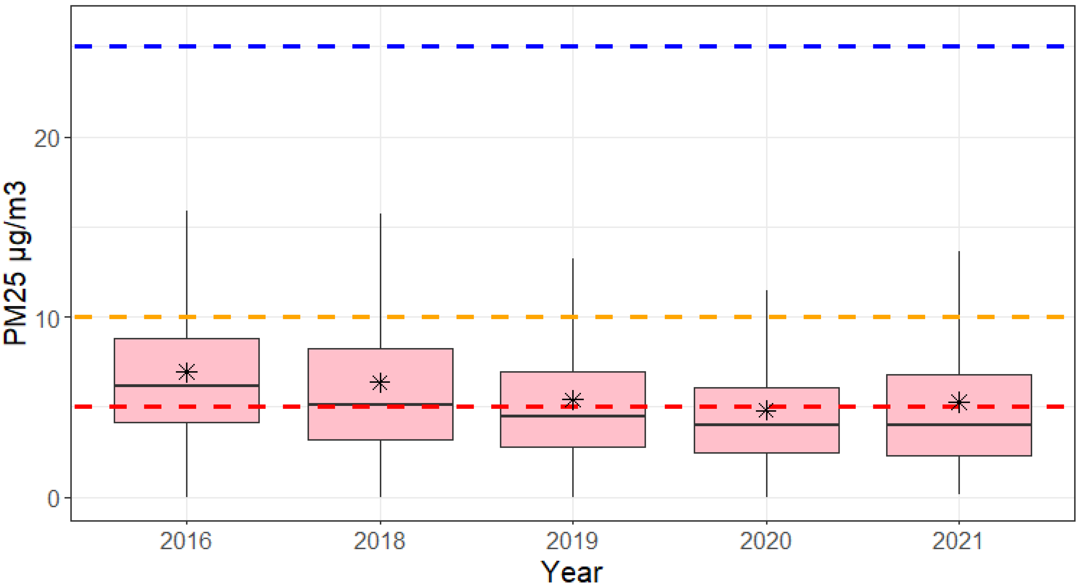 Atmosphere 14 00757 g005