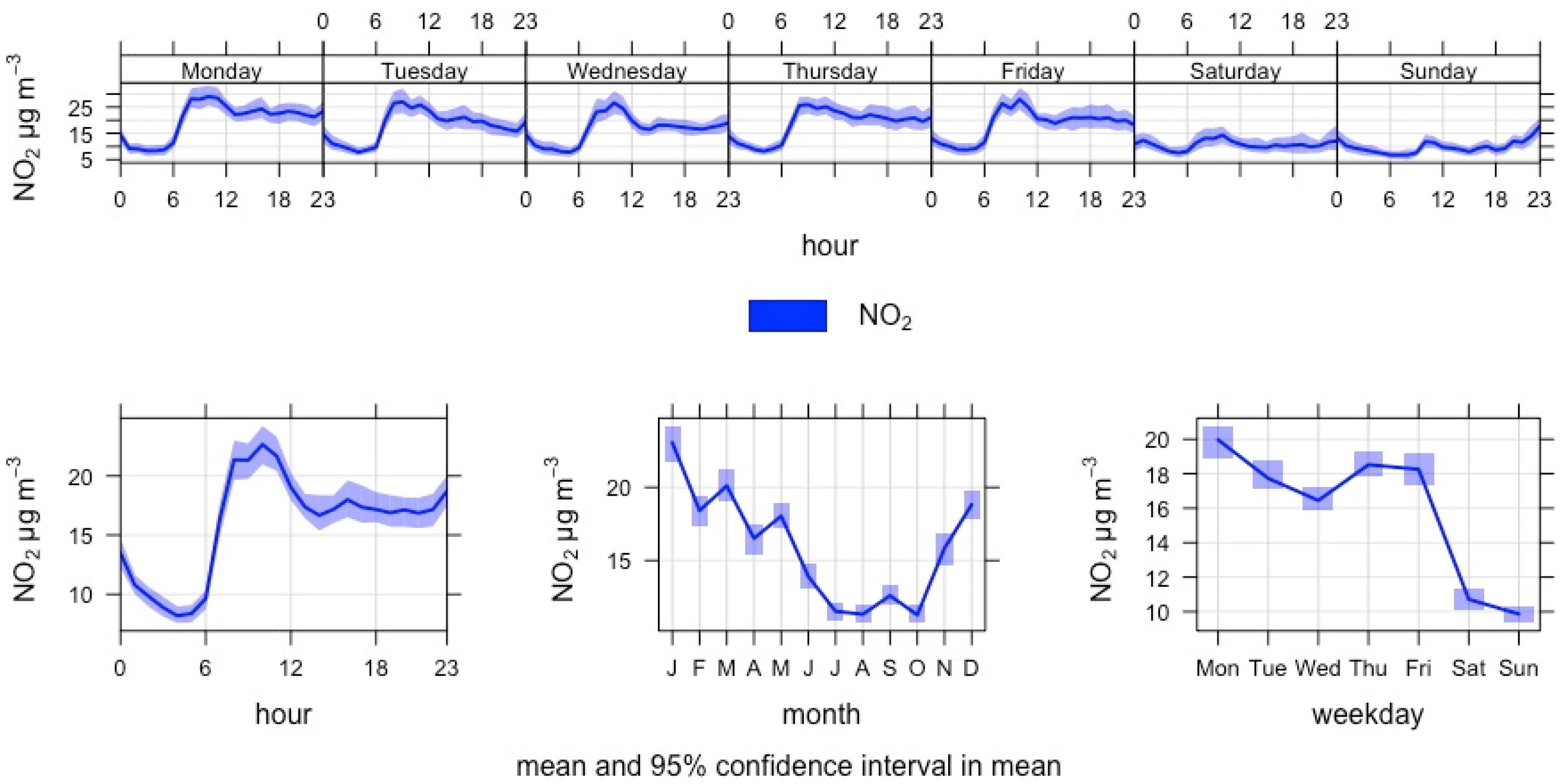 Atmosphere 14 00757 g006