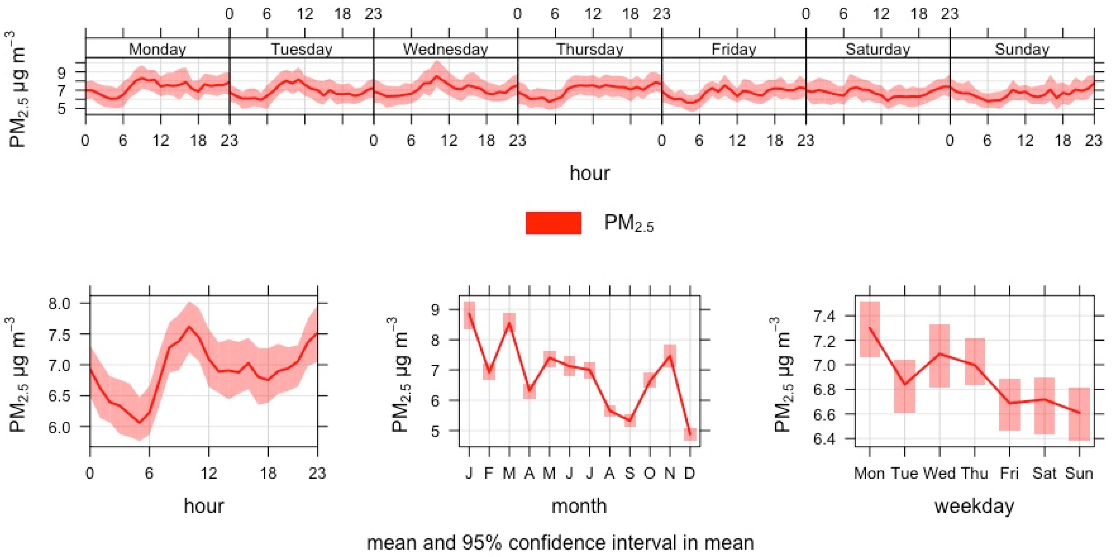 Atmosphere 14 00757 g007
