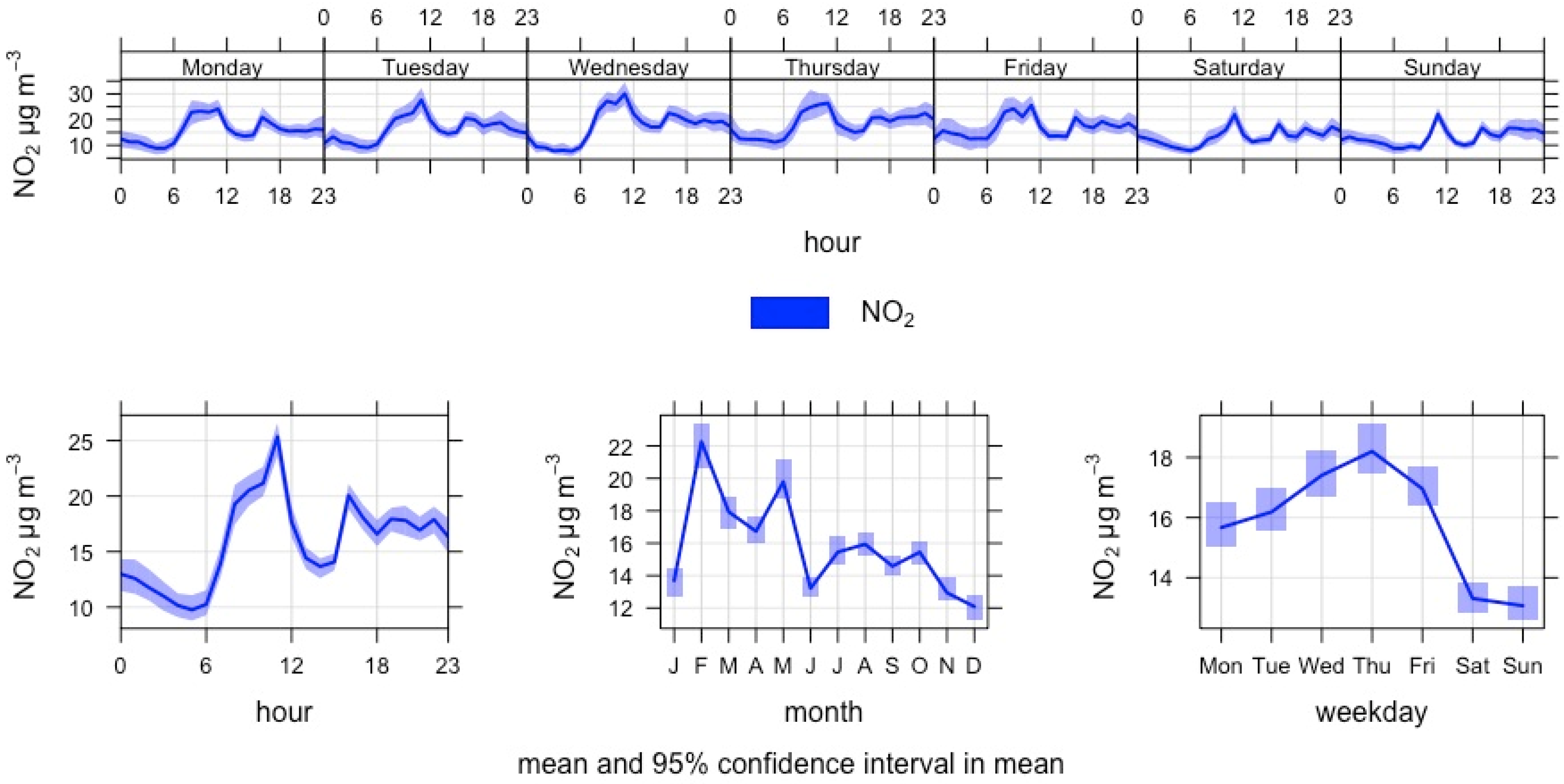 Atmosphere 14 00757 g008