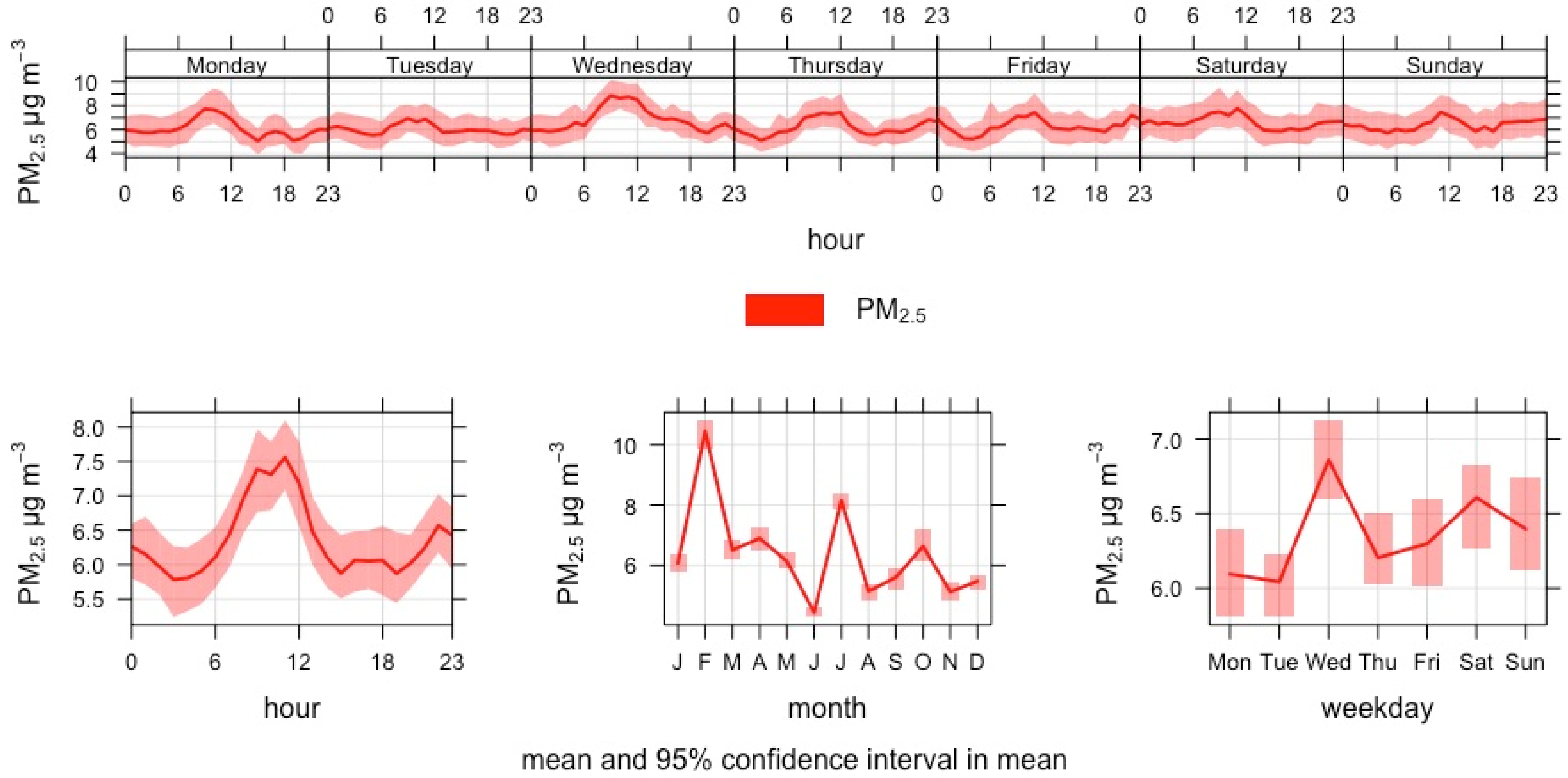 Atmosphere 14 00757 g009