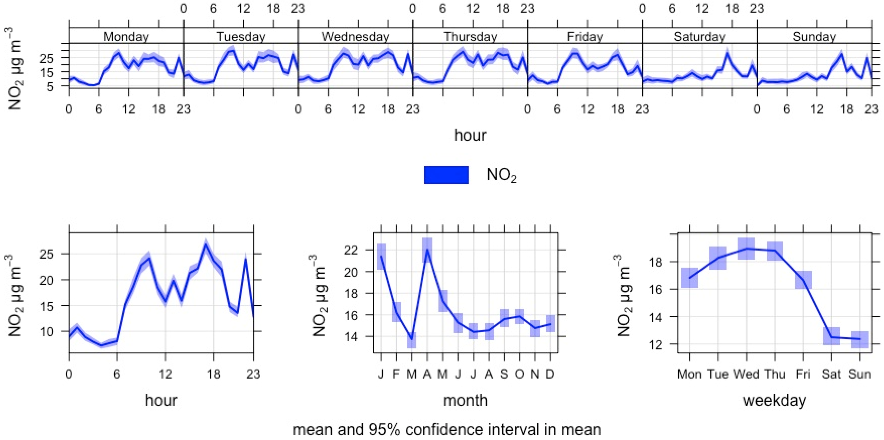 Atmosphere 14 00757 g010