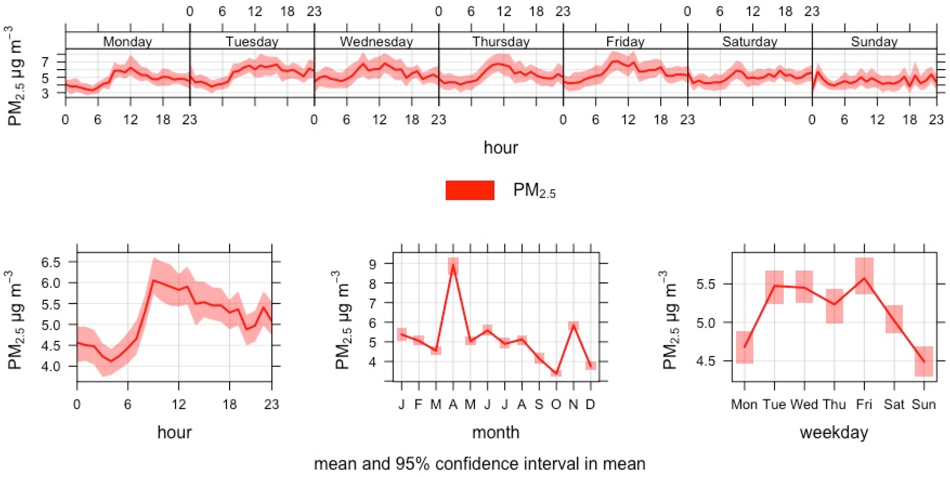 Atmosphere 14 00757 g011