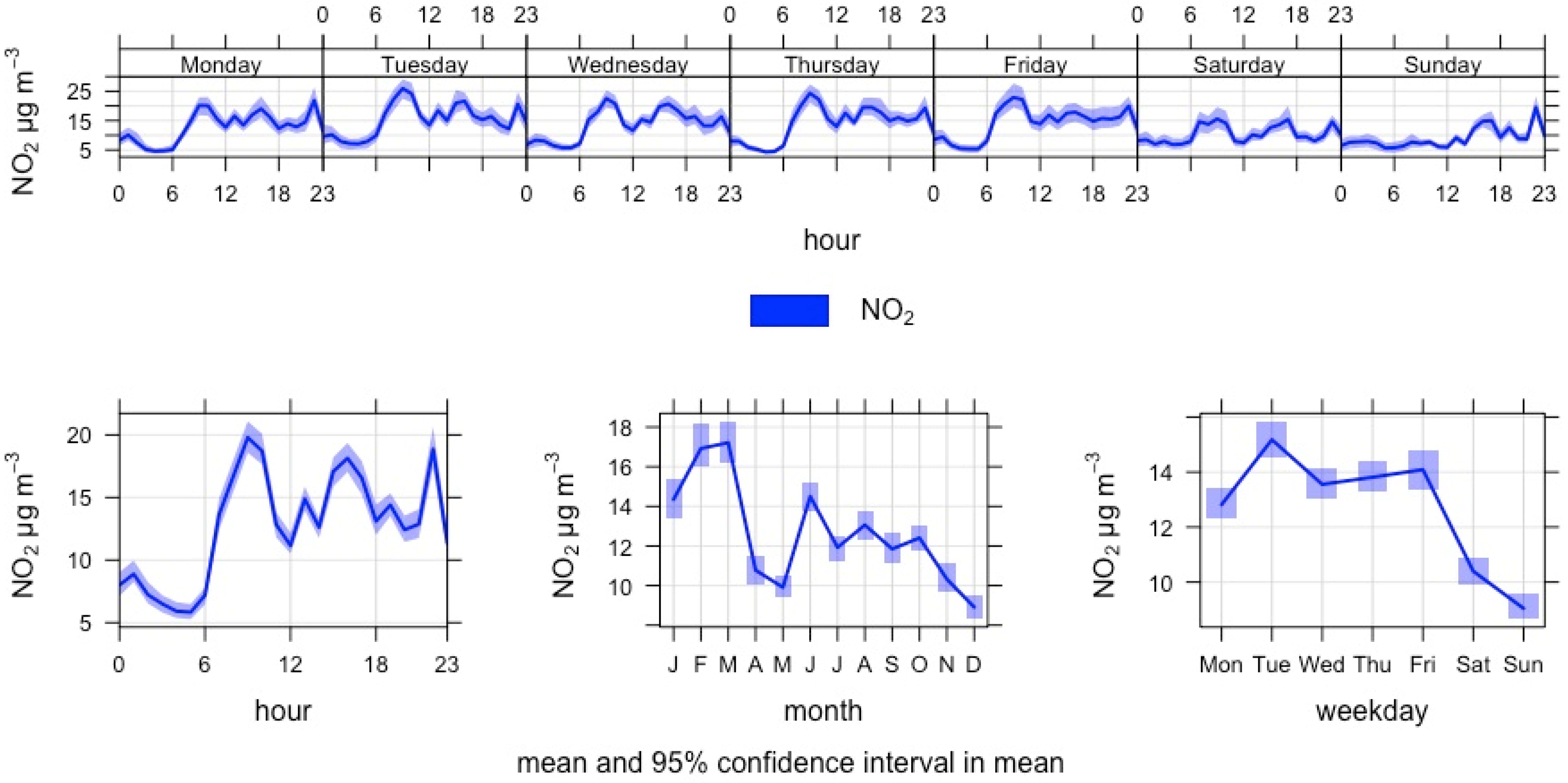 Atmosphere 14 00757 g012