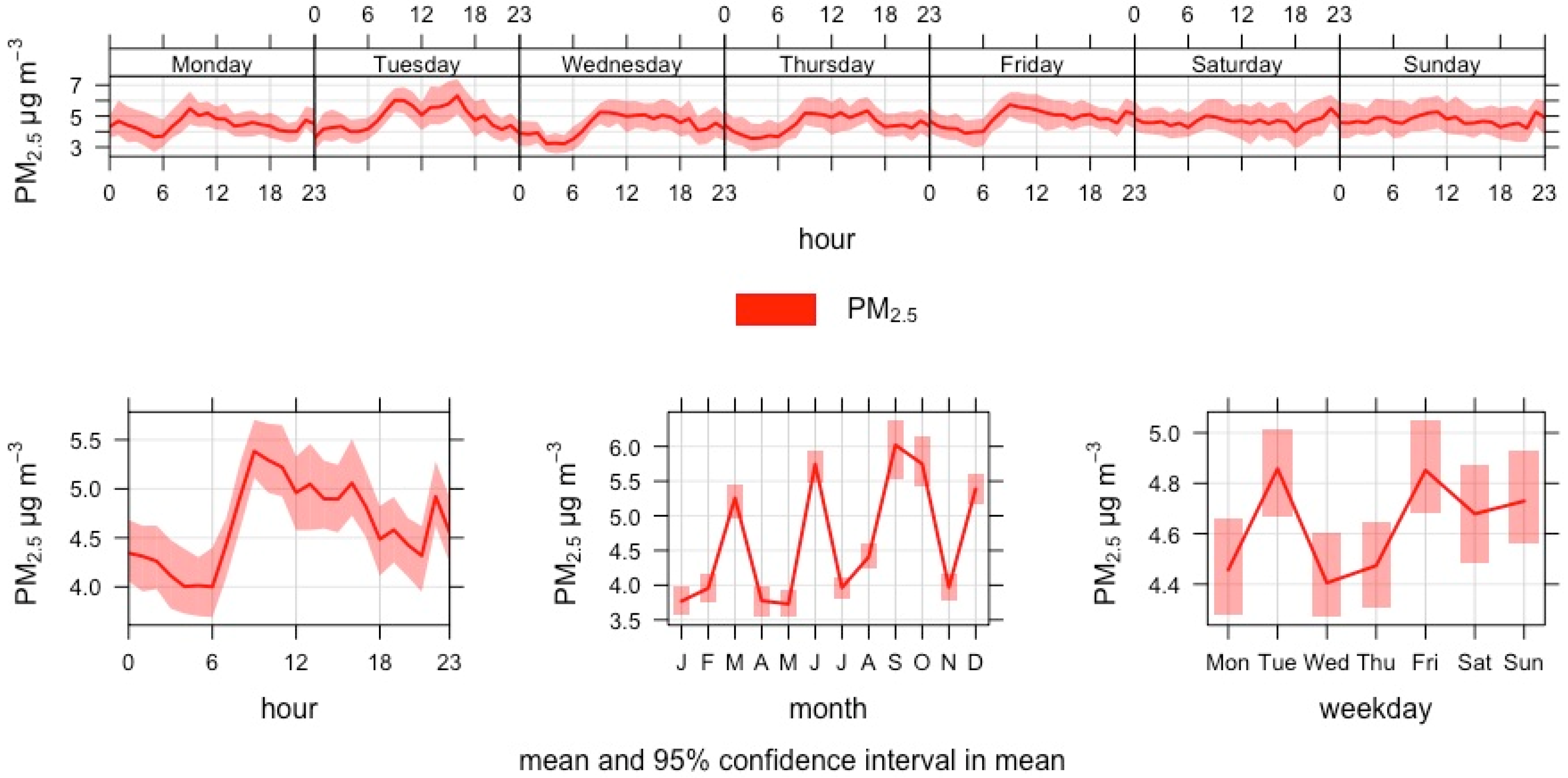 Atmosphere 14 00757 g013
