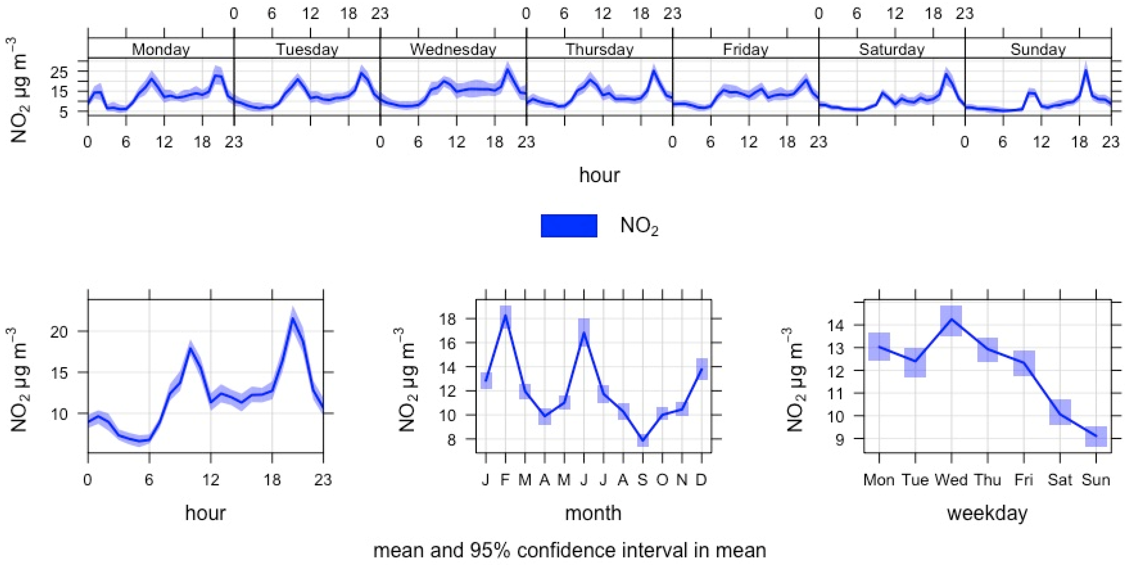 Atmosphere 14 00757 g014