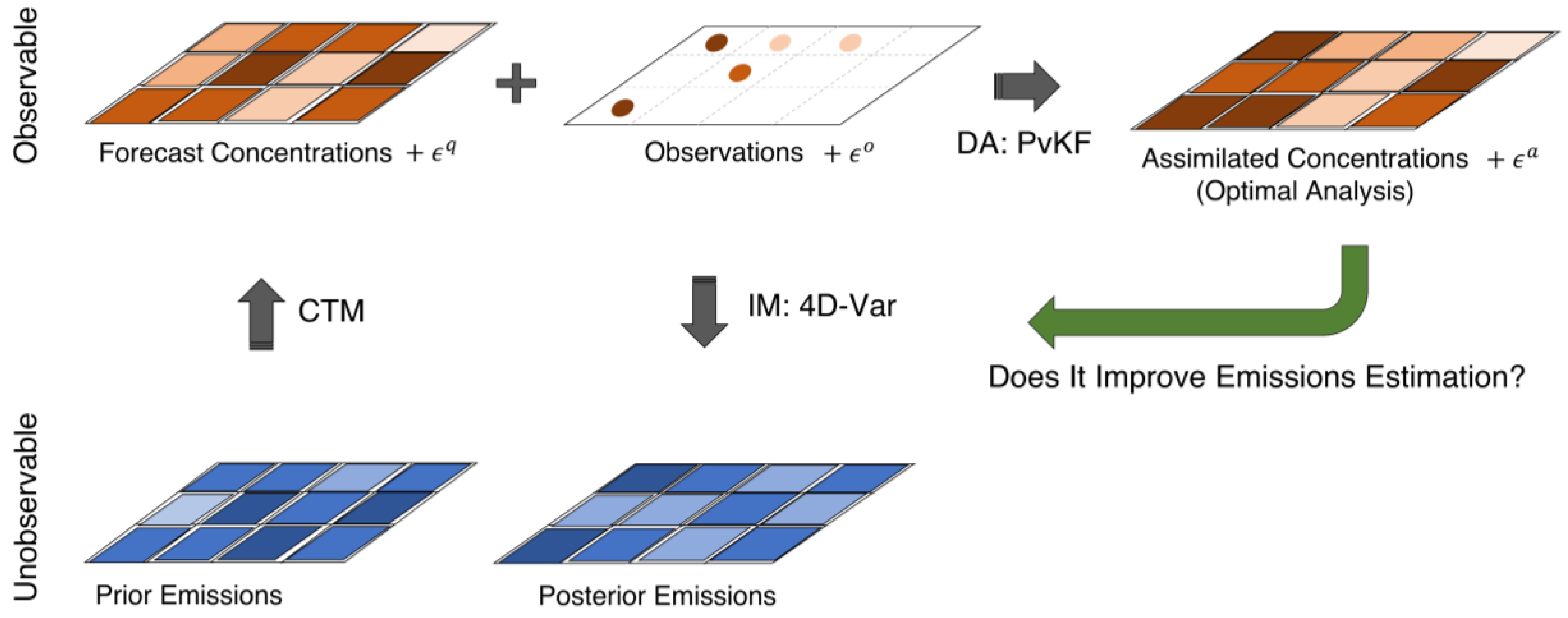 Atmosphere 14 00758 g001 Atmosphere 14 00758 g001