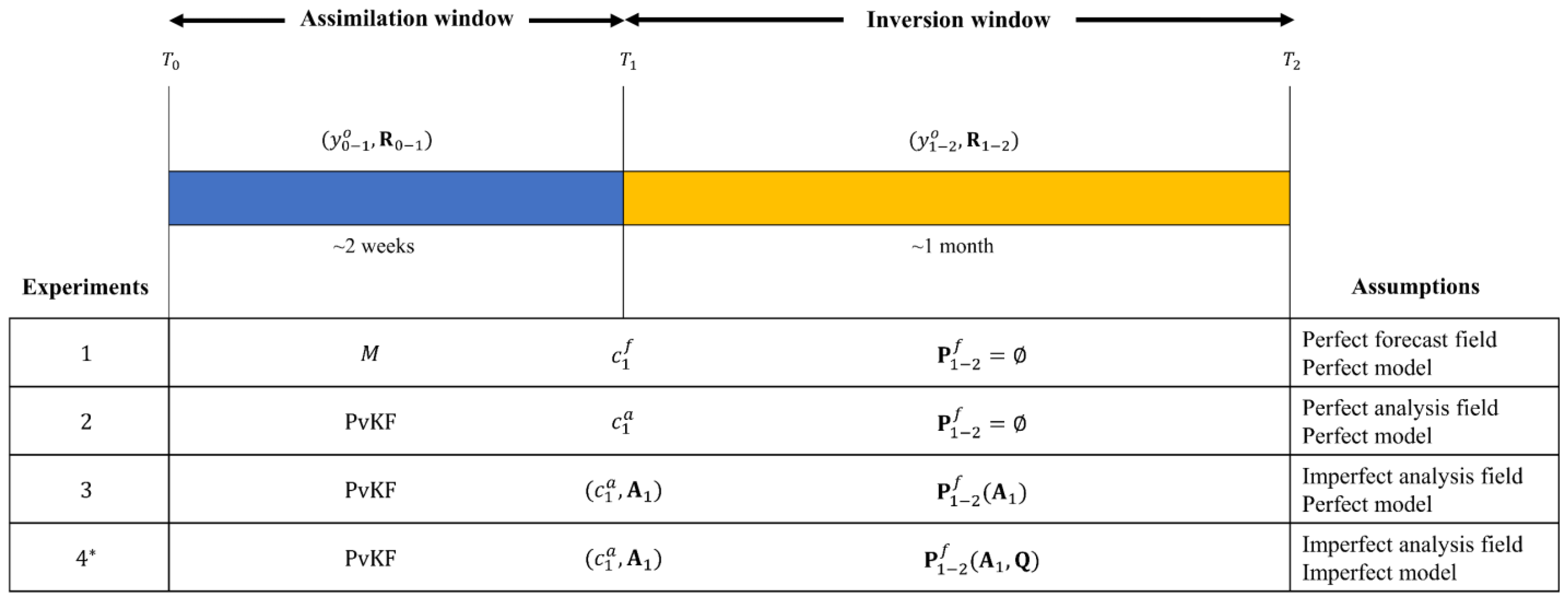 Atmosphere 14 00758 g002 Atmosphere 14 00758 g002