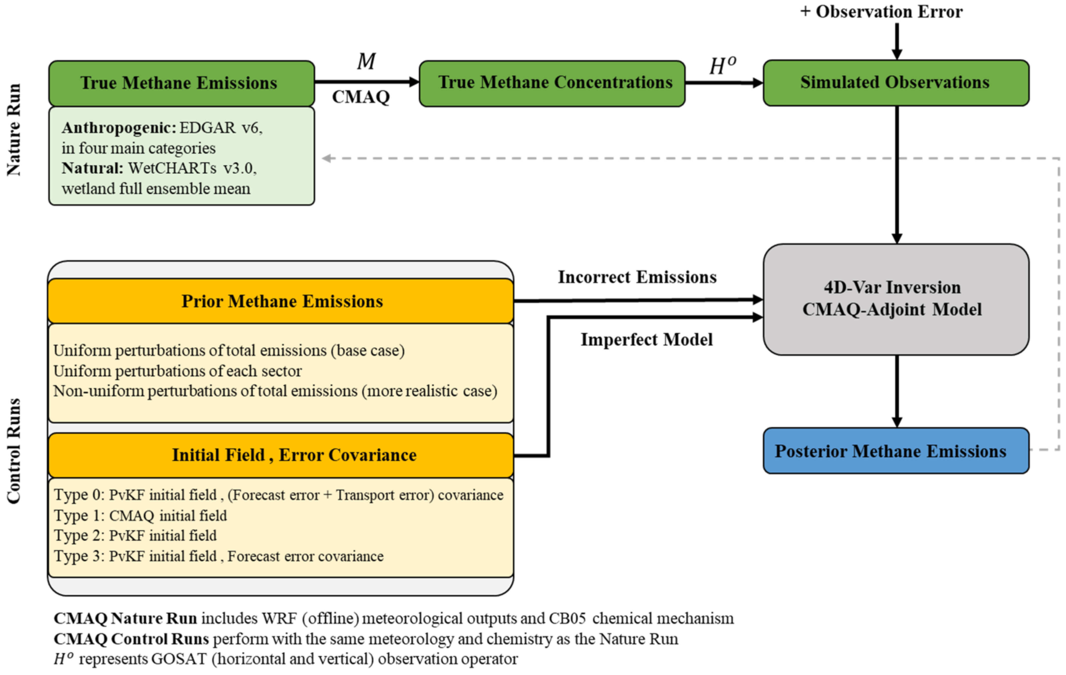 Atmosphere 14 00758 g003 Atmosphere 14 00758 g003