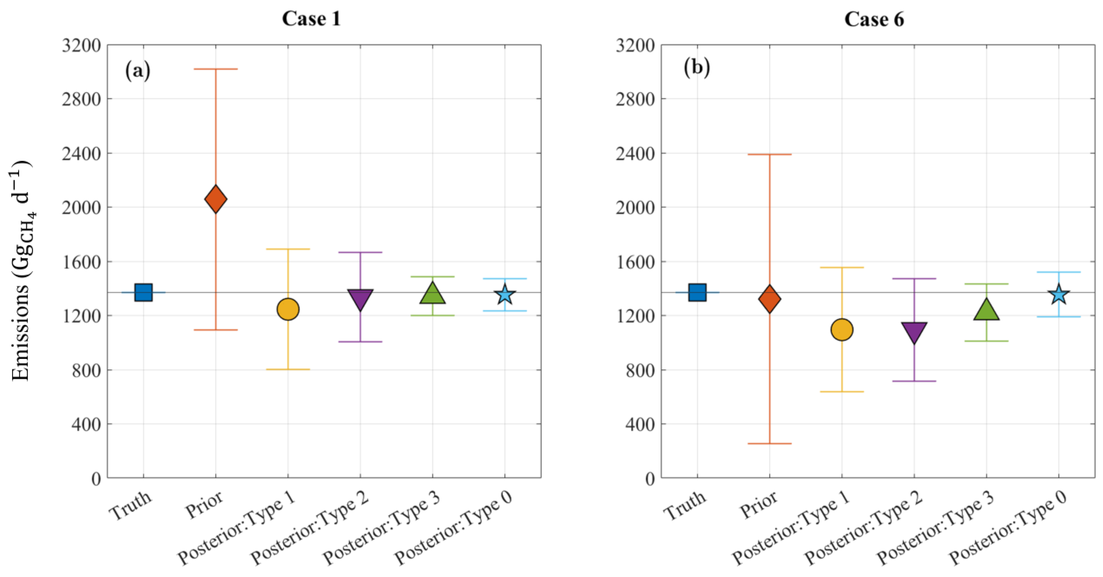 Atmosphere 14 00758 g007 Atmosphere 14 00758 g007