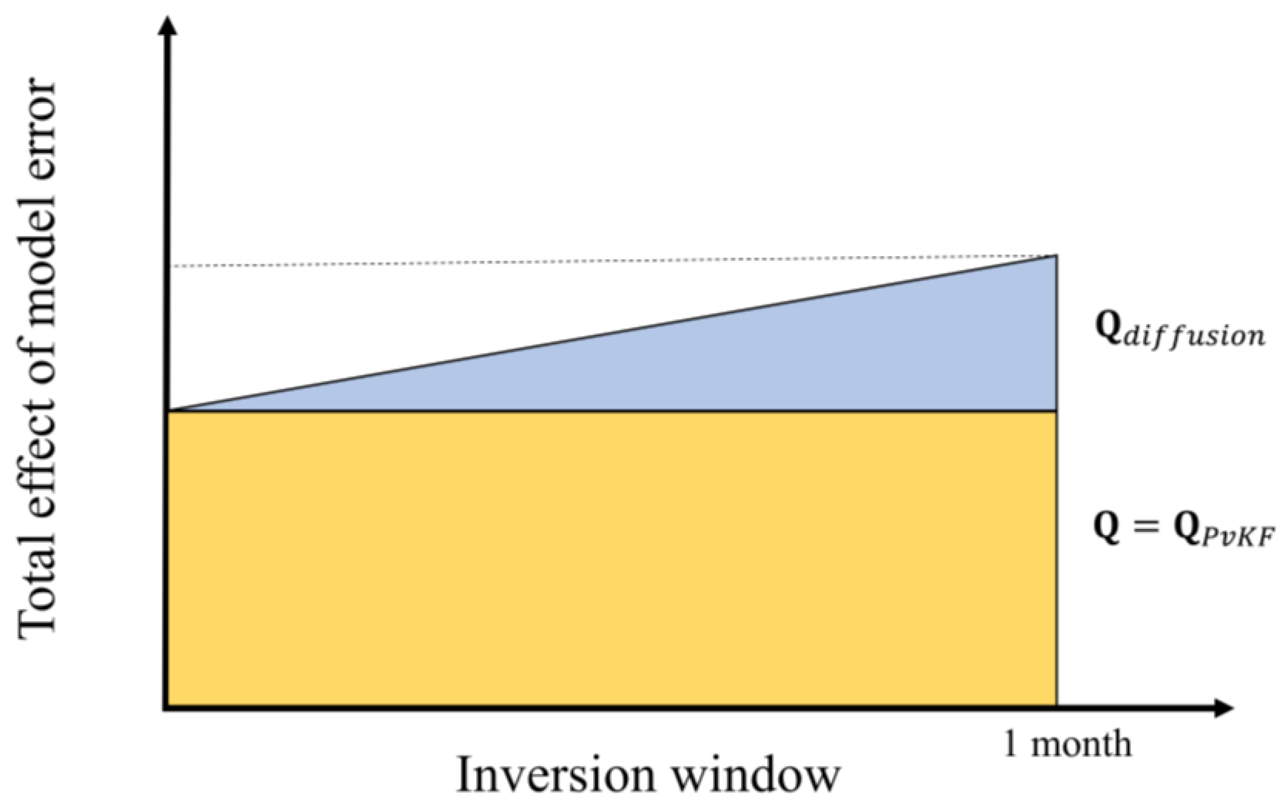 Atmosphere 14 00758 g008 Atmosphere 14 00758 g008