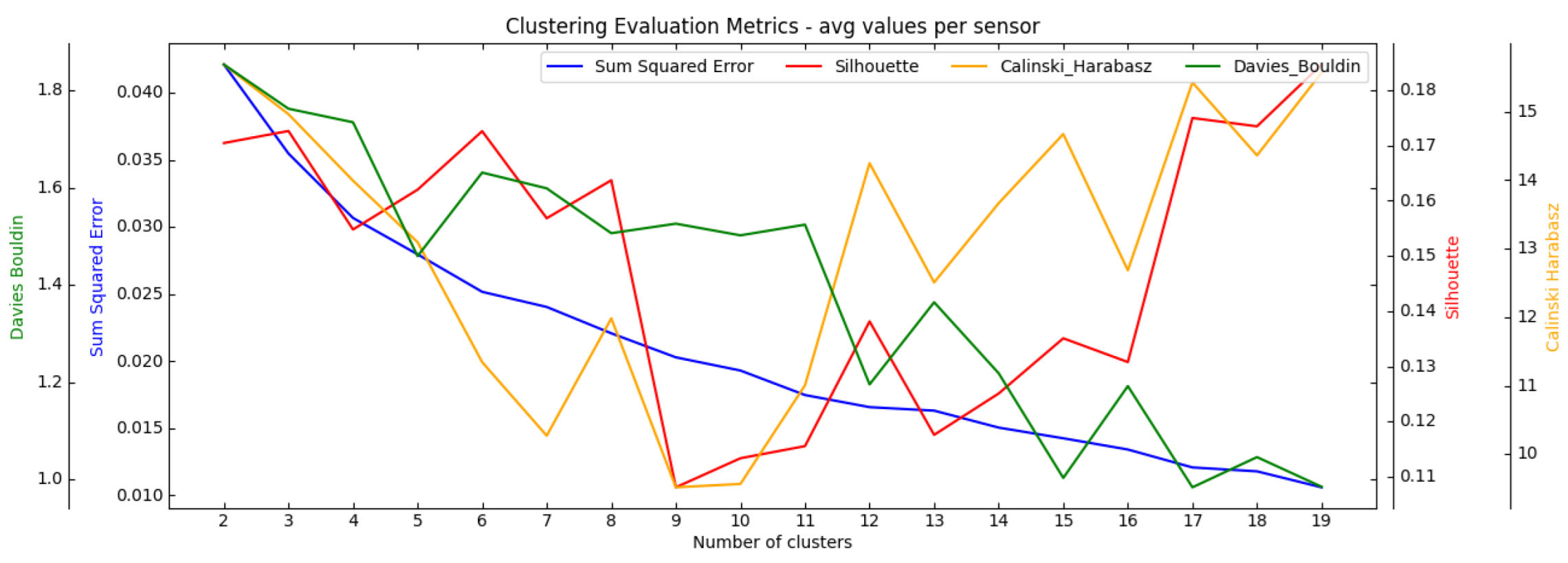 Atmosphere 14 00760 g003