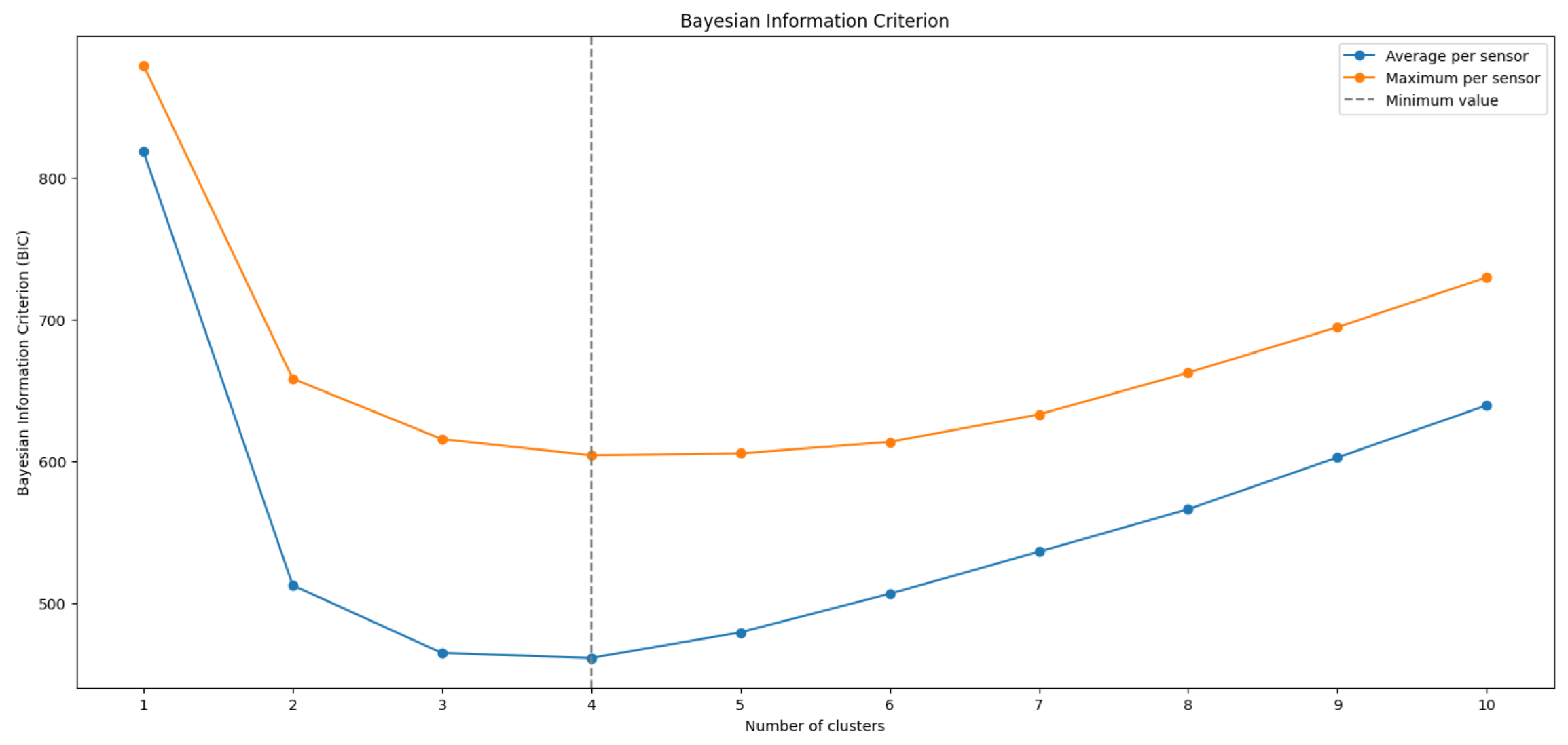 Atmosphere 14 00760 g007