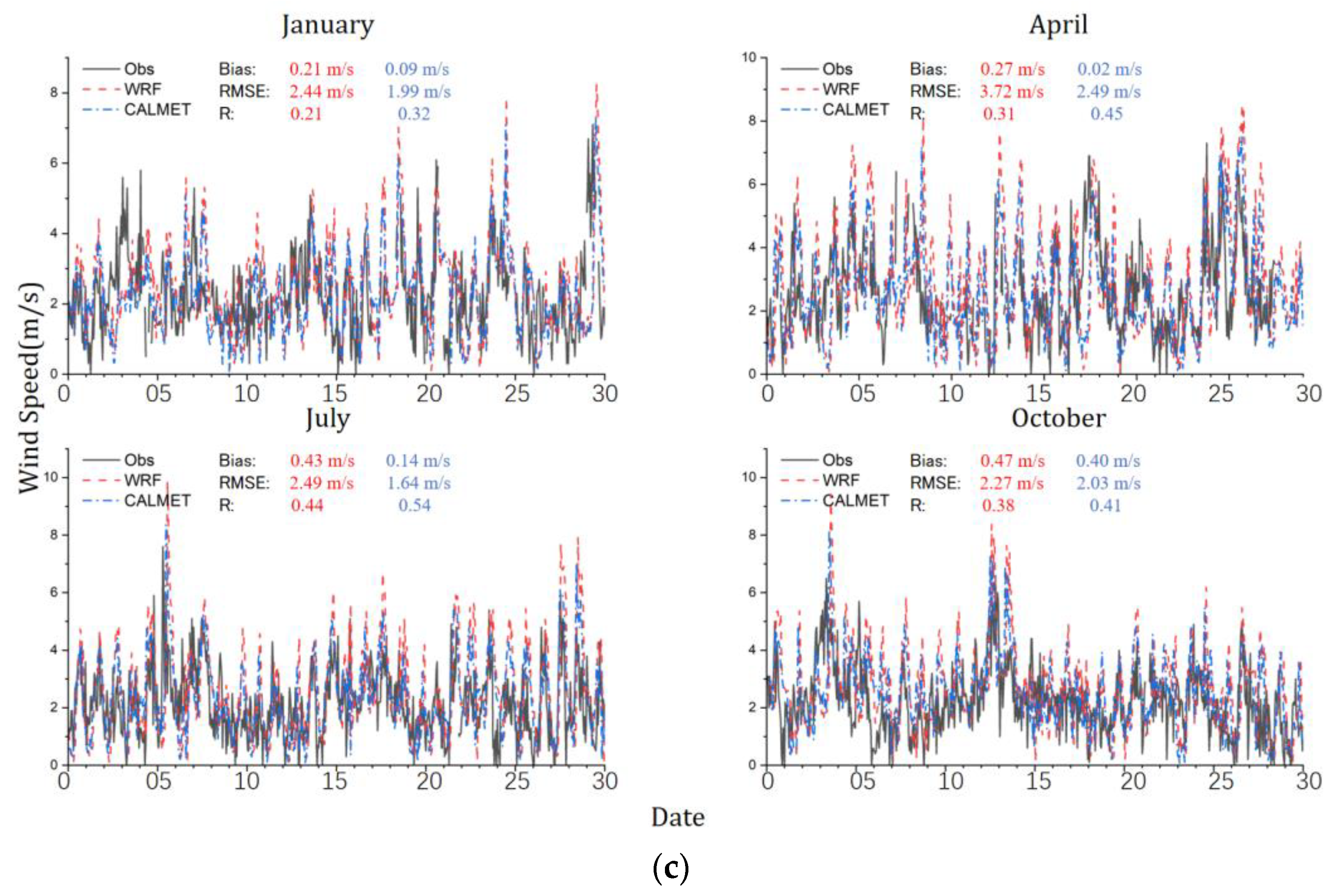 Atmosphere 14 00761 g002b Atmosphere 14 00761 g002b