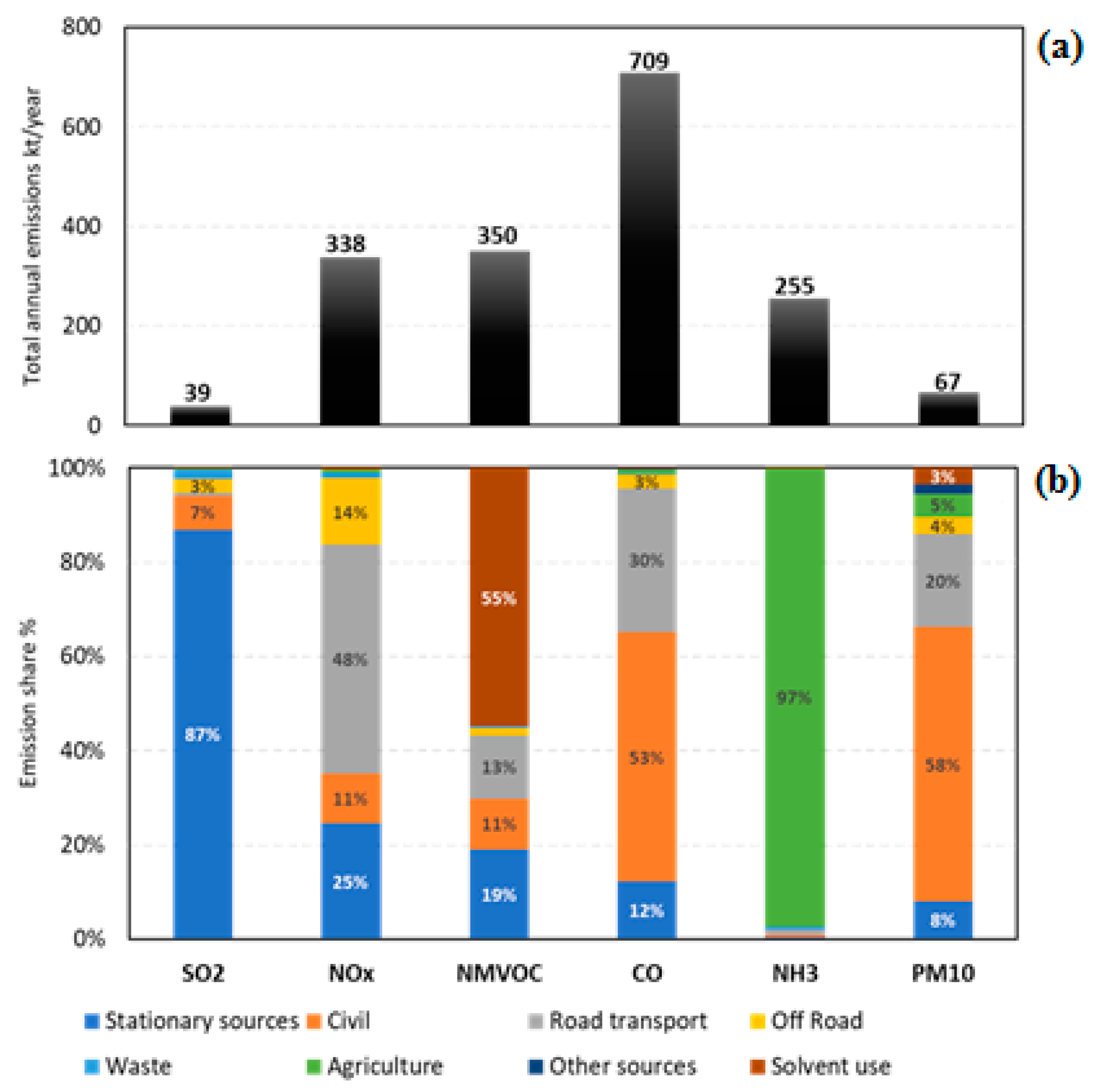Atmosphere 14 00762 g002 Atmosphere 14 00762 g002
