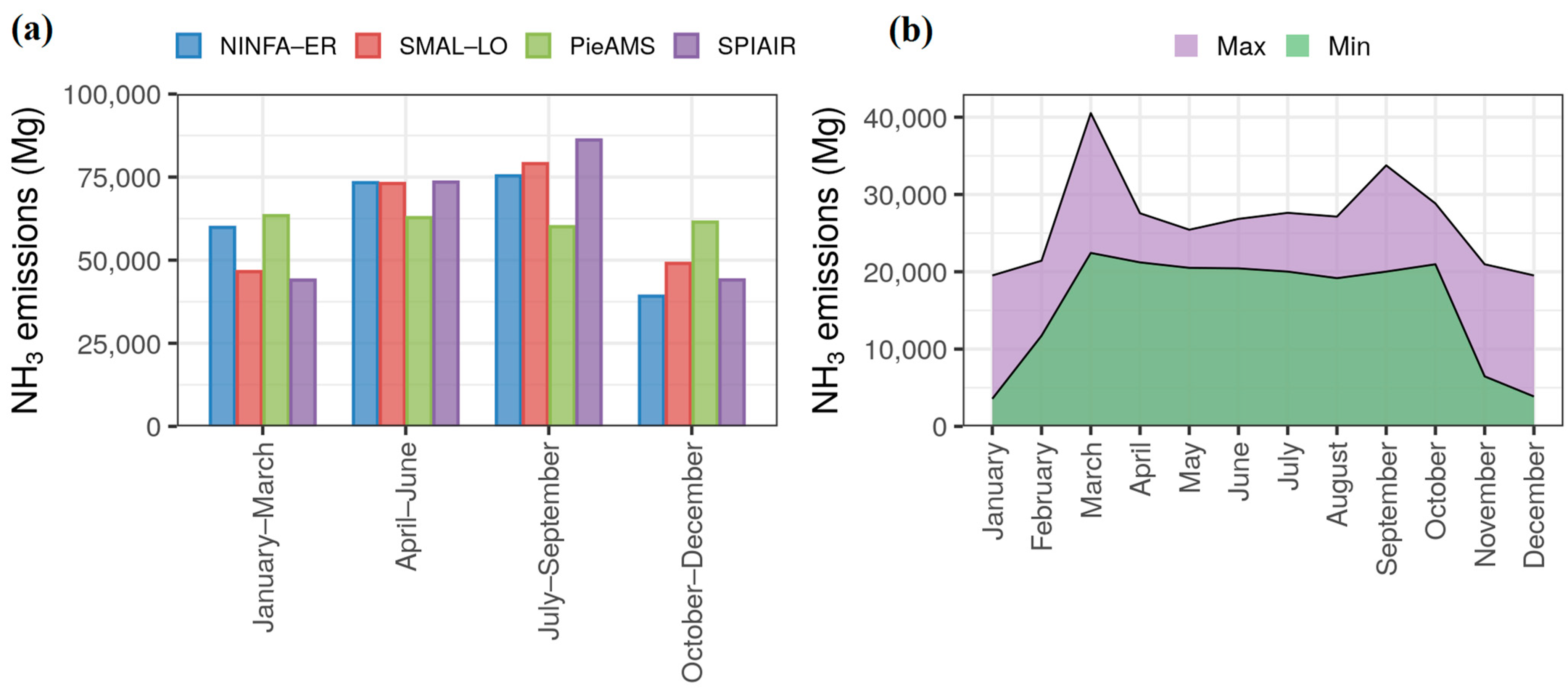 Atmosphere 14 00762 g003 Atmosphere 14 00762 g003