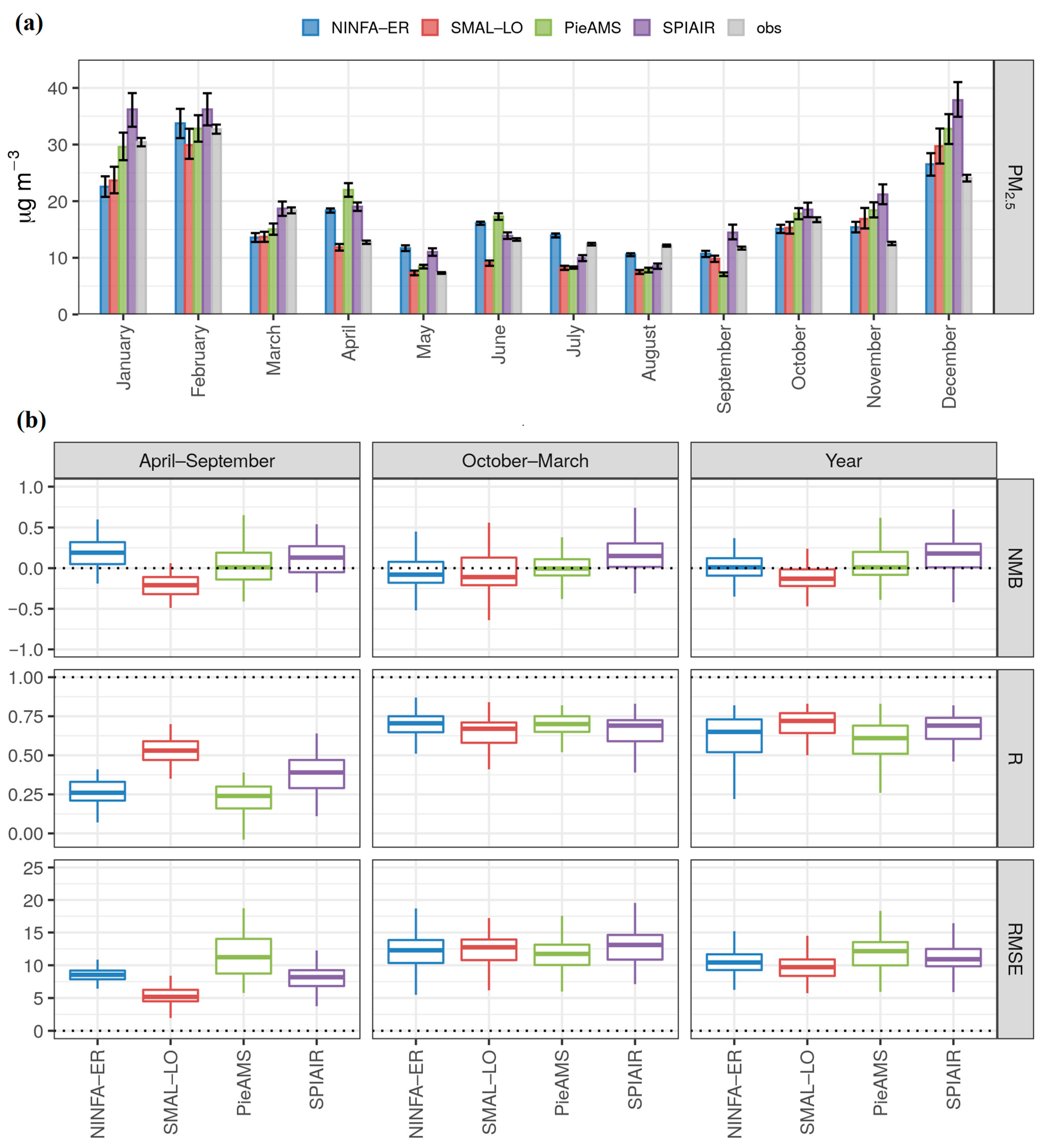 Atmosphere 14 00762 g005 Atmosphere 14 00762 g005