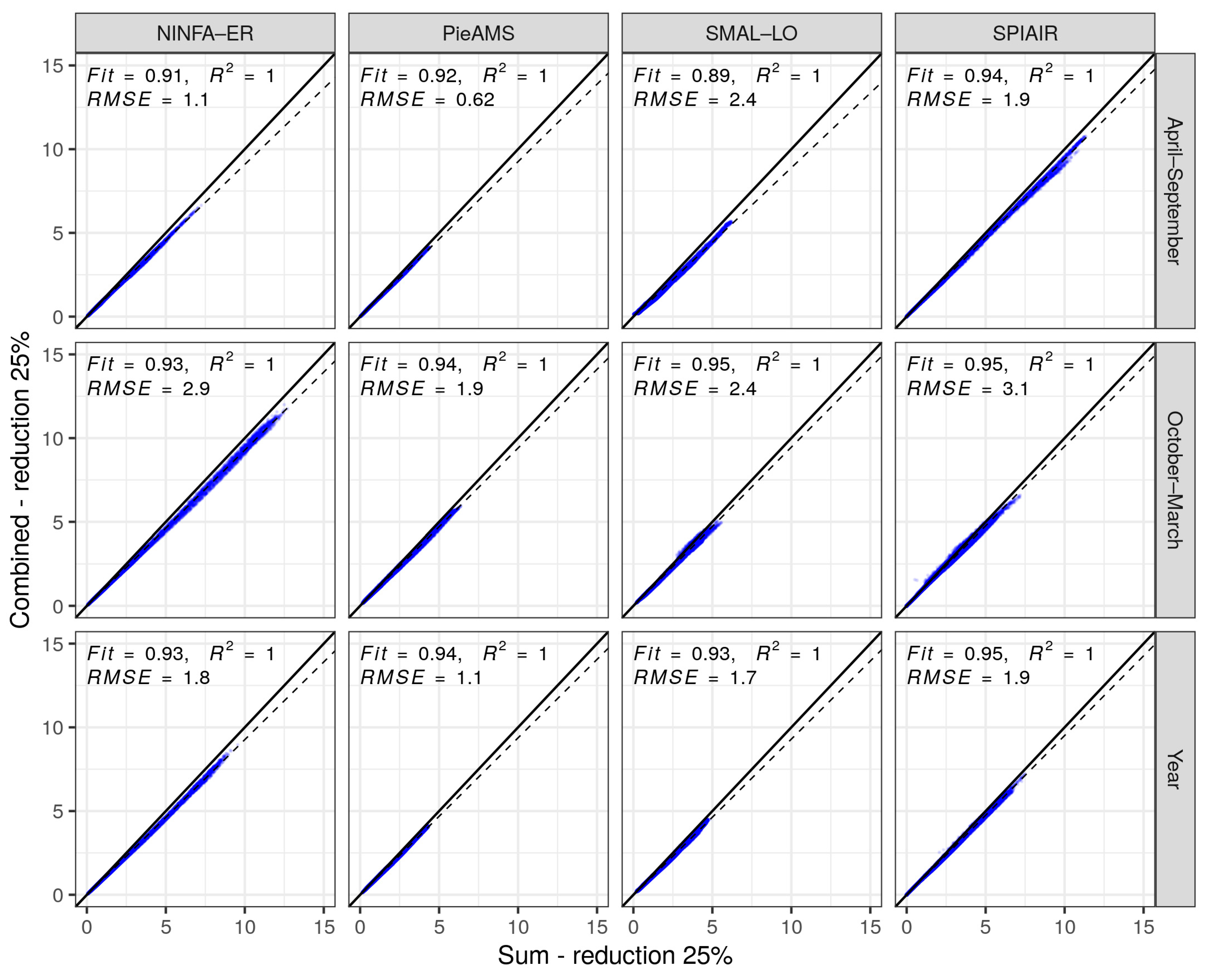 Atmosphere 14 00762 g008 Atmosphere 14 00762 g008