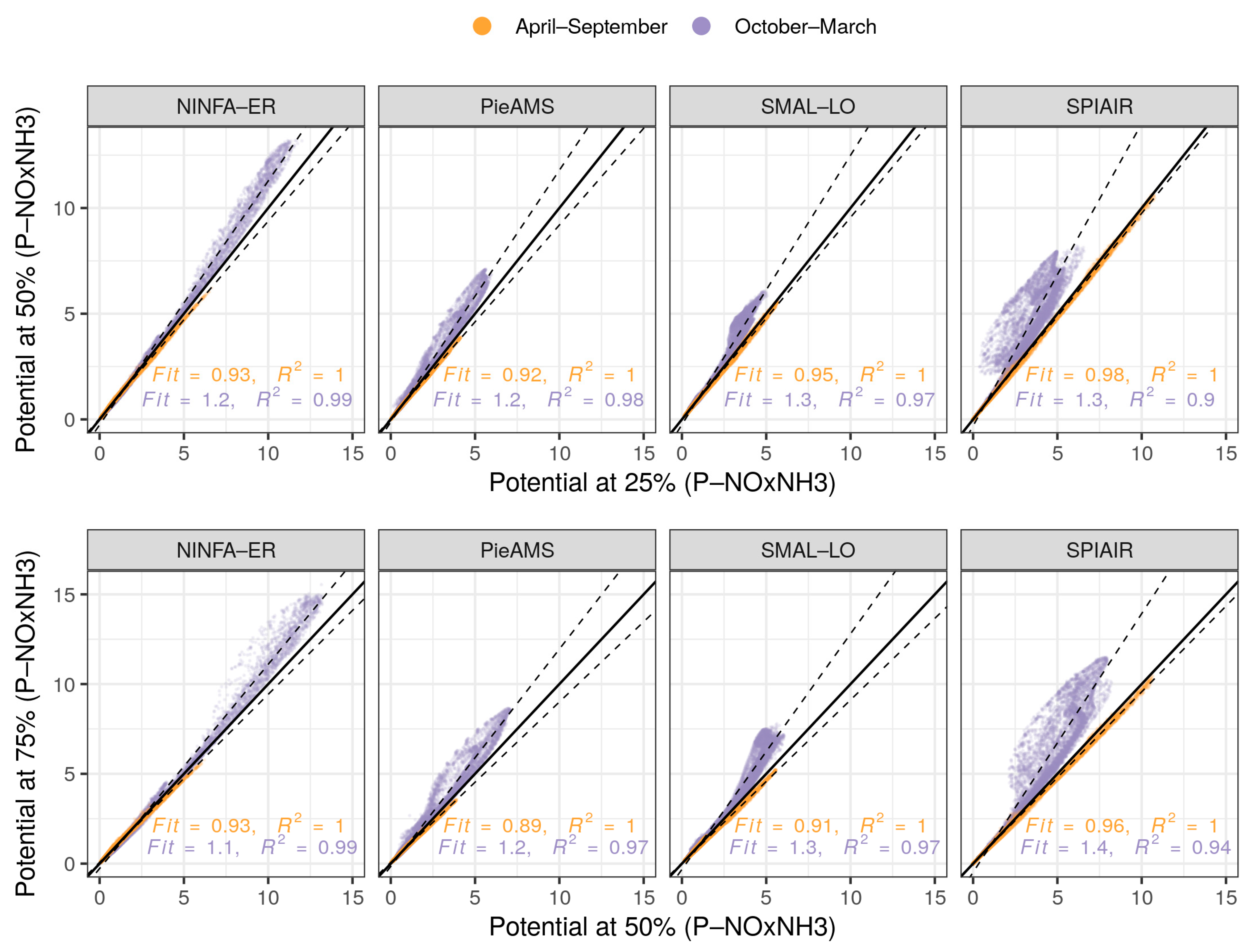 Atmosphere 14 00762 g010 Atmosphere 14 00762 g010